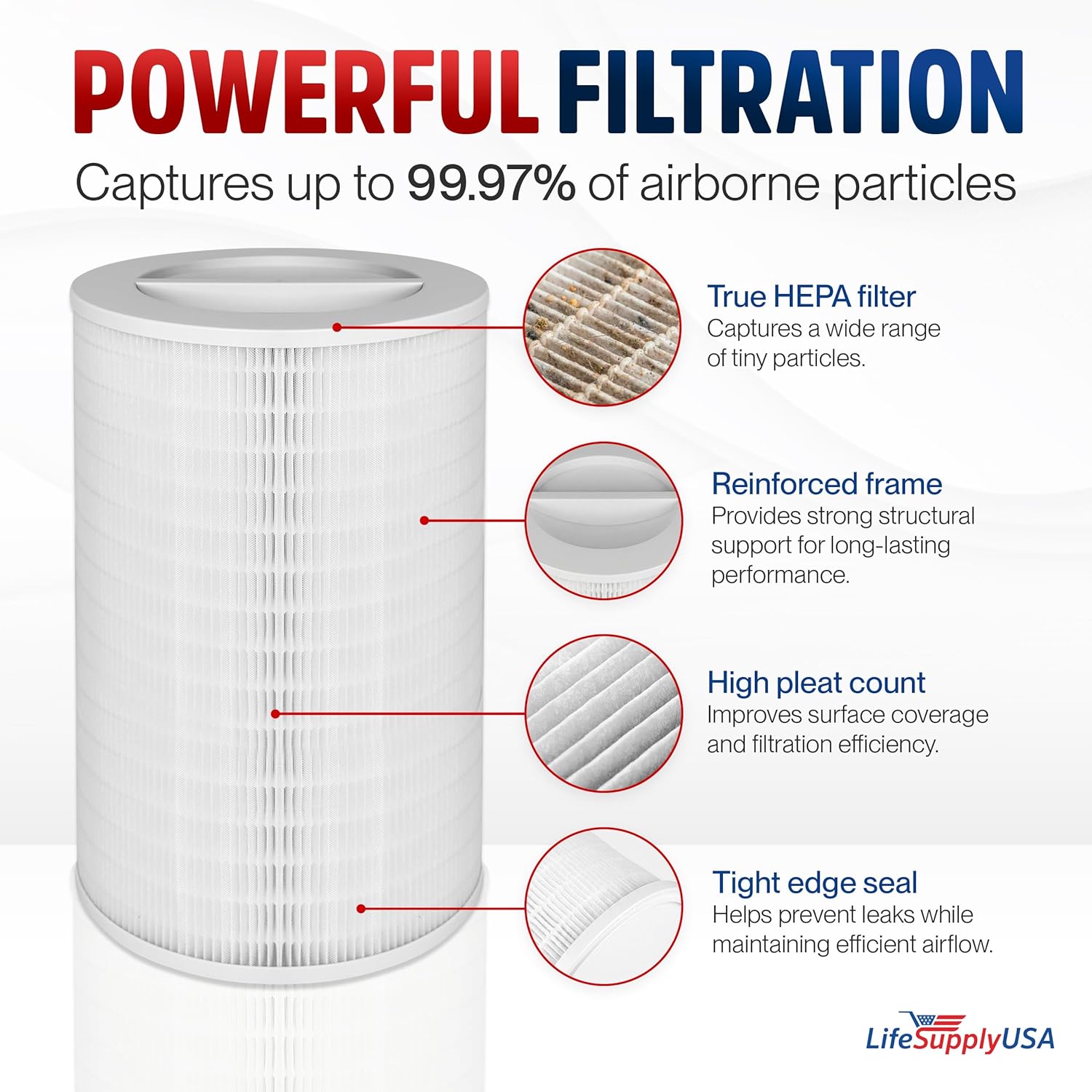 11011 True HEPA Filter Replacement Compatible with Clorox Large Room Air Purifier Model 11010 by LifeSupplyUSA (2-Pack) - Image 2