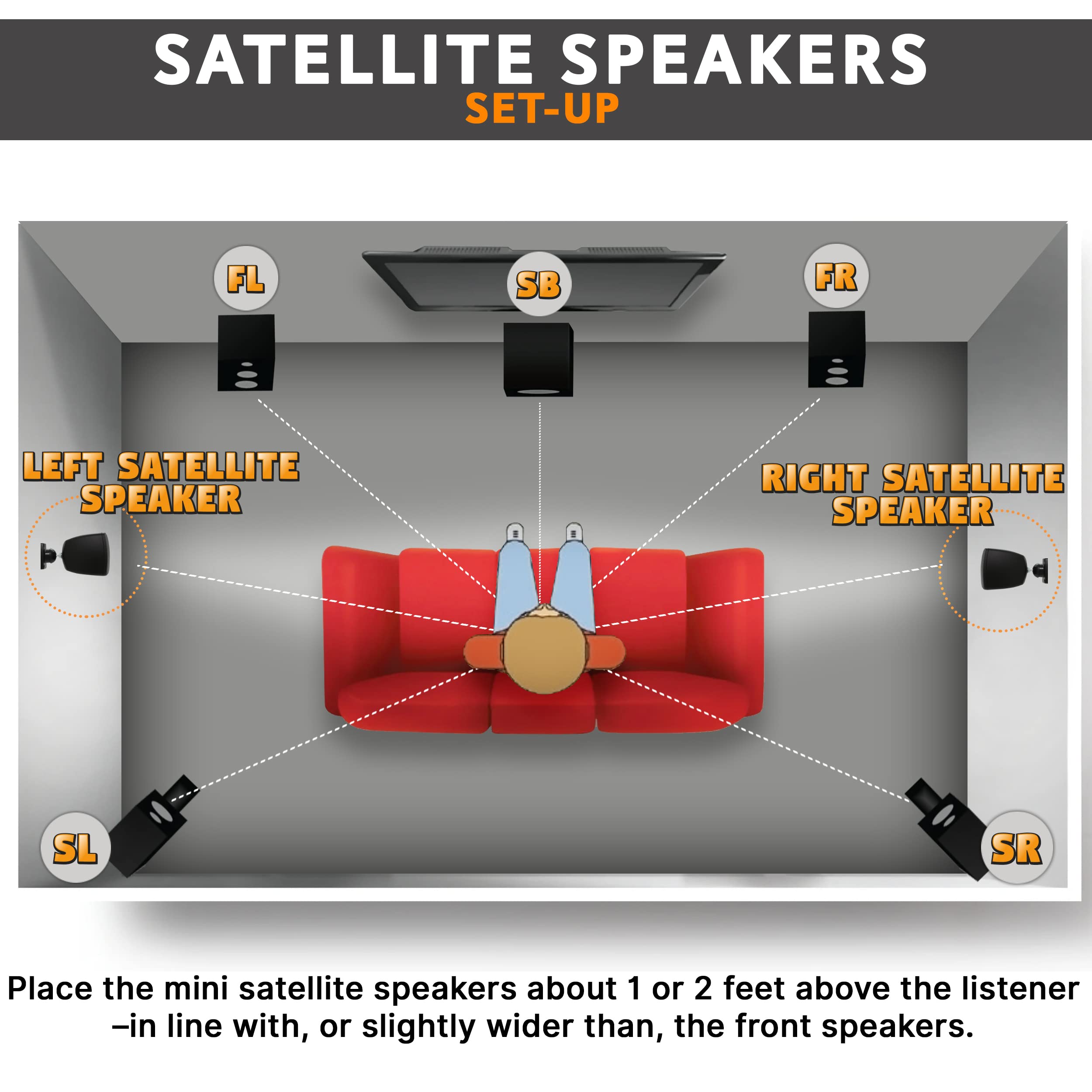 Pyle PD4STP Mini Haut-parleurs Satellites à Montage en saillie pour Caisson de Basses - 7,6 cm