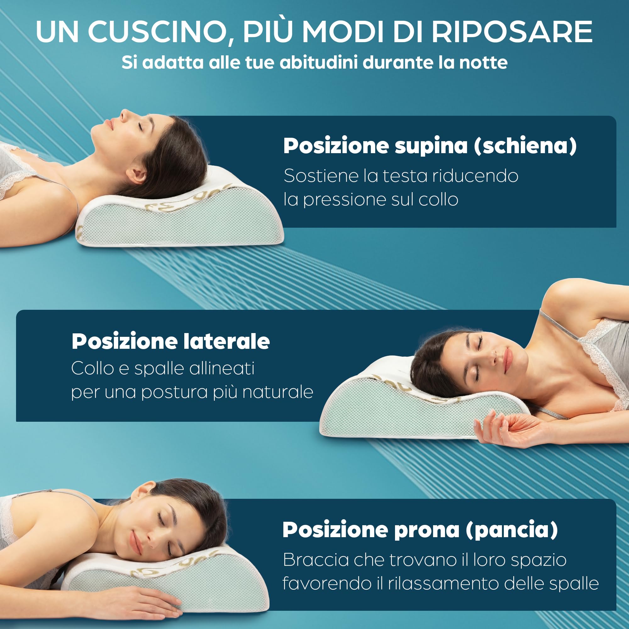 Flowen Cuscino Cervicale Memory Foam per Dormire Ortopedico Aloe Vera Guanciale a Doppia Onda Ideale per Supporto al Collo Ergonomico Traspirante Antirussamento Anallergico Federa Bamboo Lavabile