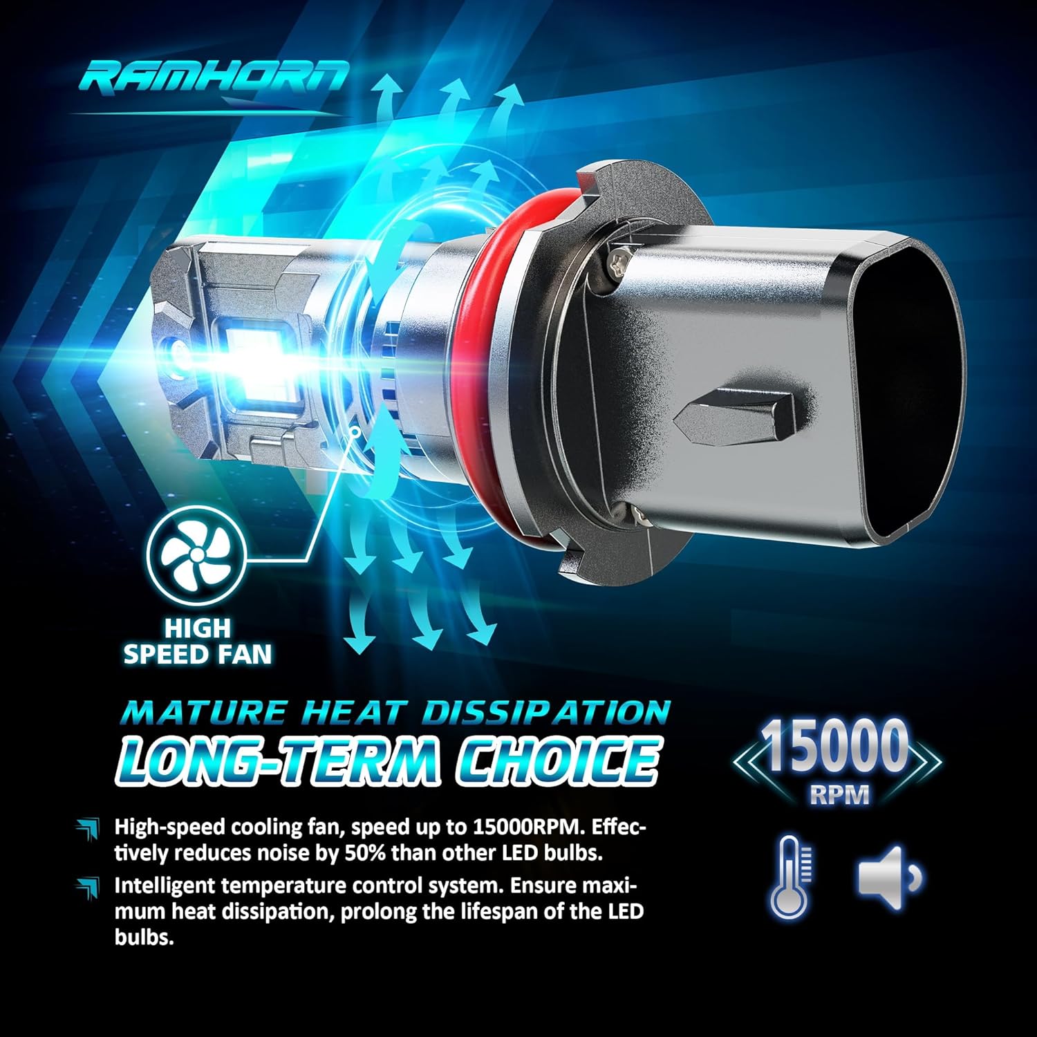 RAMHORN 9007 Light Bulbs, Light Bulb 500% Brightness Upgraded Design 6500K White Plug-N-Play Fog Light, Pack of 2