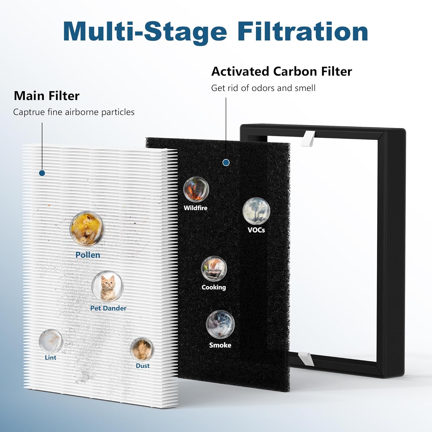 BS-10 Replacement Filter | Compatible with Partu BS-10 Purifier | 2-Stage Filtration | 2 Pack - Image 4