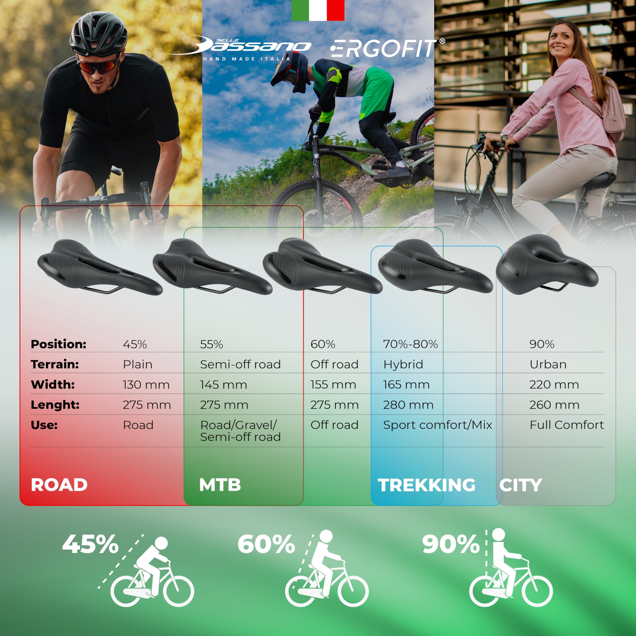 Selle Bassano - Viale Ergofit City XXL SIL Ready, sillín para bicicleta con tecnología Ergofit, cómodo y ergonómico, fabricado en Italia