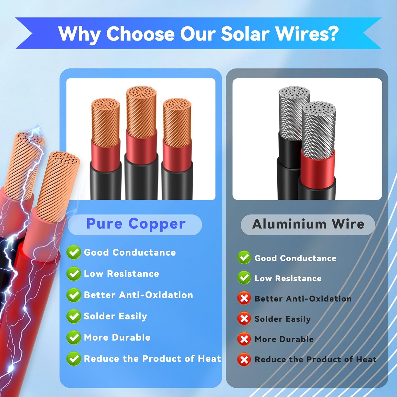 UL2464 18AWG 2 Conductor PVC Electrical Wire 100FT 18/2 Gauge Stranded Power Flexible Cable 300V 80°C Rated Bare Copper Cord for Solar Panels Automotive Electronics LED Strips Lamp Lighting Marine