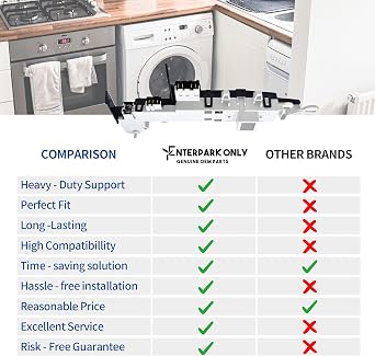 DC64-00519B Washer Door Lock Switch by Enterpark, Replacement Compatible with Samsung 8182634 DC64-00519B 8181700 34001265