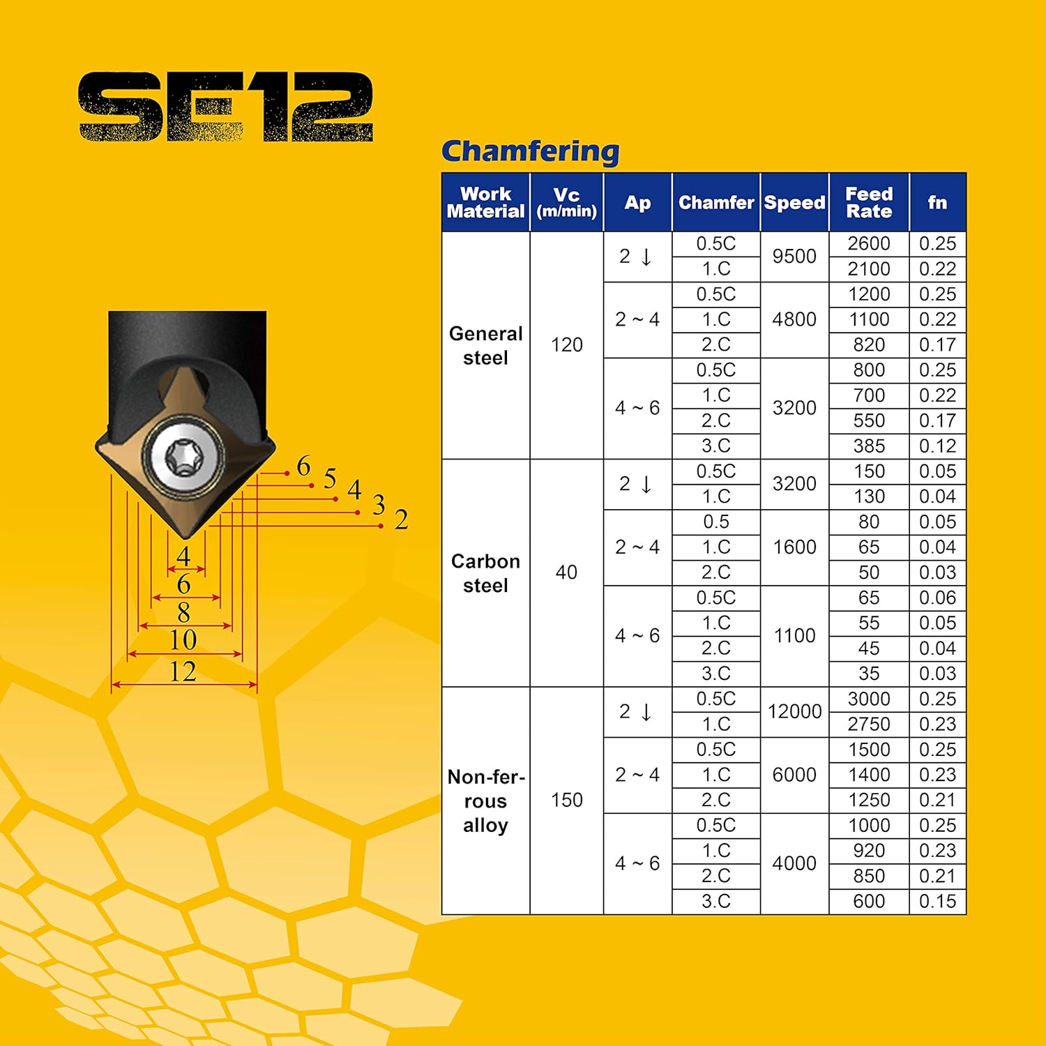 SPEED TIGER NC Spot Drills/Chamfer Mill Refill Inserts - for Use with Speed Tiger NC Spot/Chamfer Mill - Made in Taiwan (6 Pieces, 45deg)