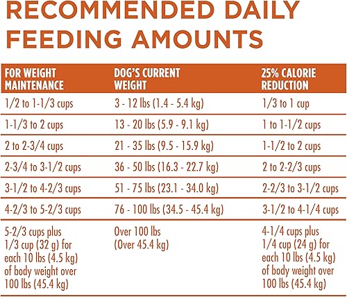 Miniatura 10 de Purina ONE SmartBlend Natural Peso saludable, fórmula para adulto, alimentos secos para perros y comida húmeda para perros