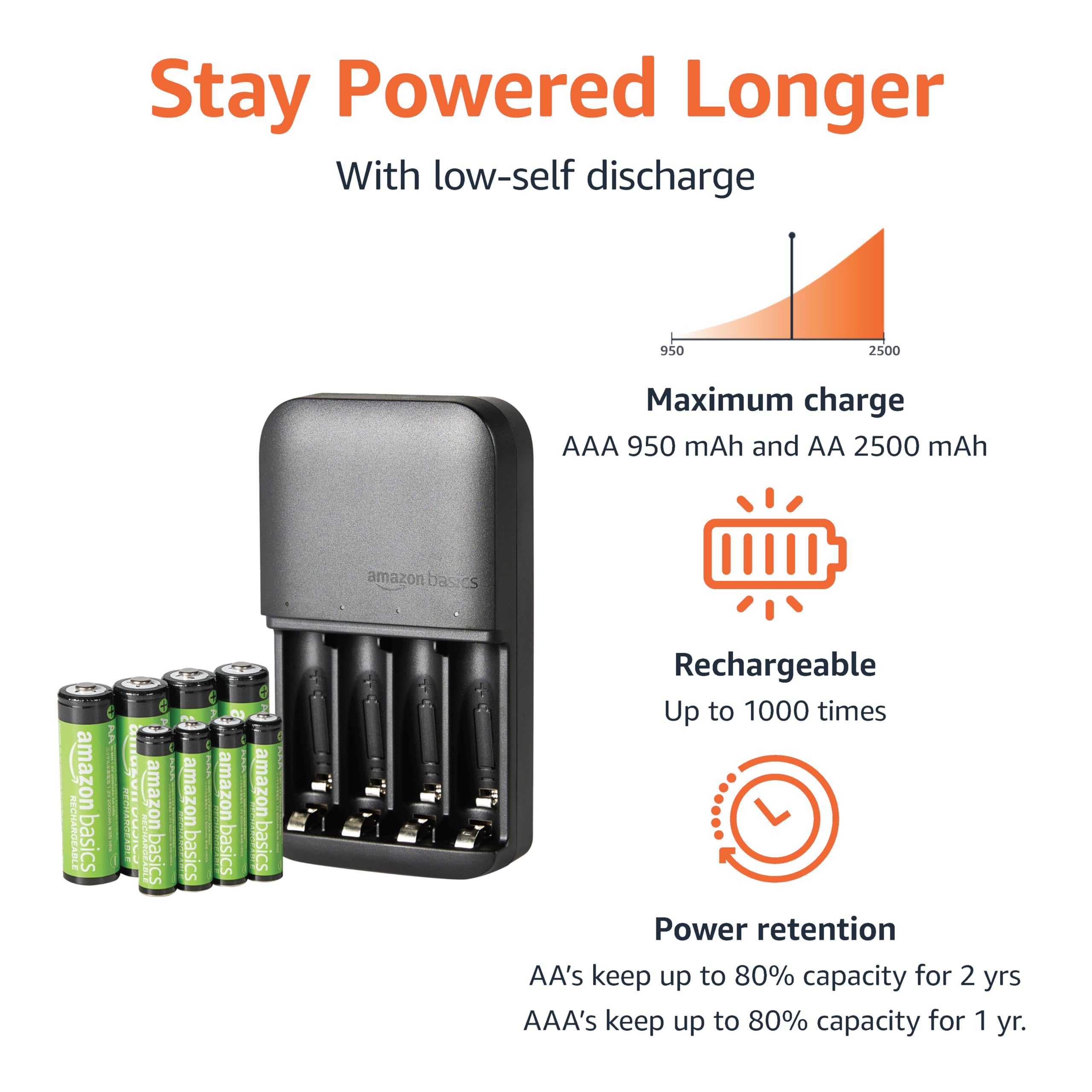 Amazon Basics NiMh Rechargeable Batteries (4 AA & 4 AAA) with 4 Bay Battery Charger, Type A (American) Plug, Black, 8 Count
