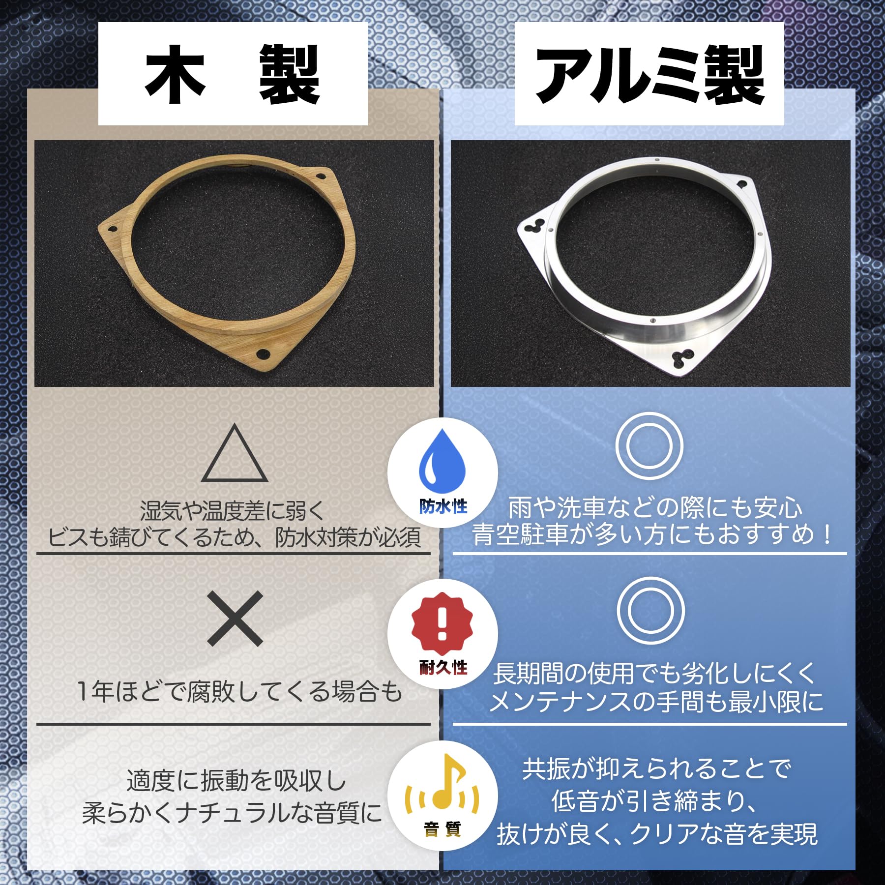 Amazon | ROOOCYY インナーバッフル スペーサー 6.5インチ 16ｾﾝﾁ 17ｾﾝﾁ