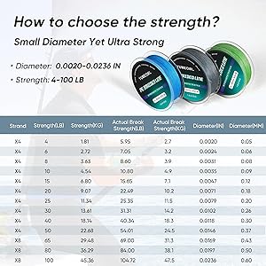 YUMEOWL Thinner Braided Fishing Line, Ultra-Strong Abrasion Resistant Zero Stretch Braided Line, 4&8 Strand