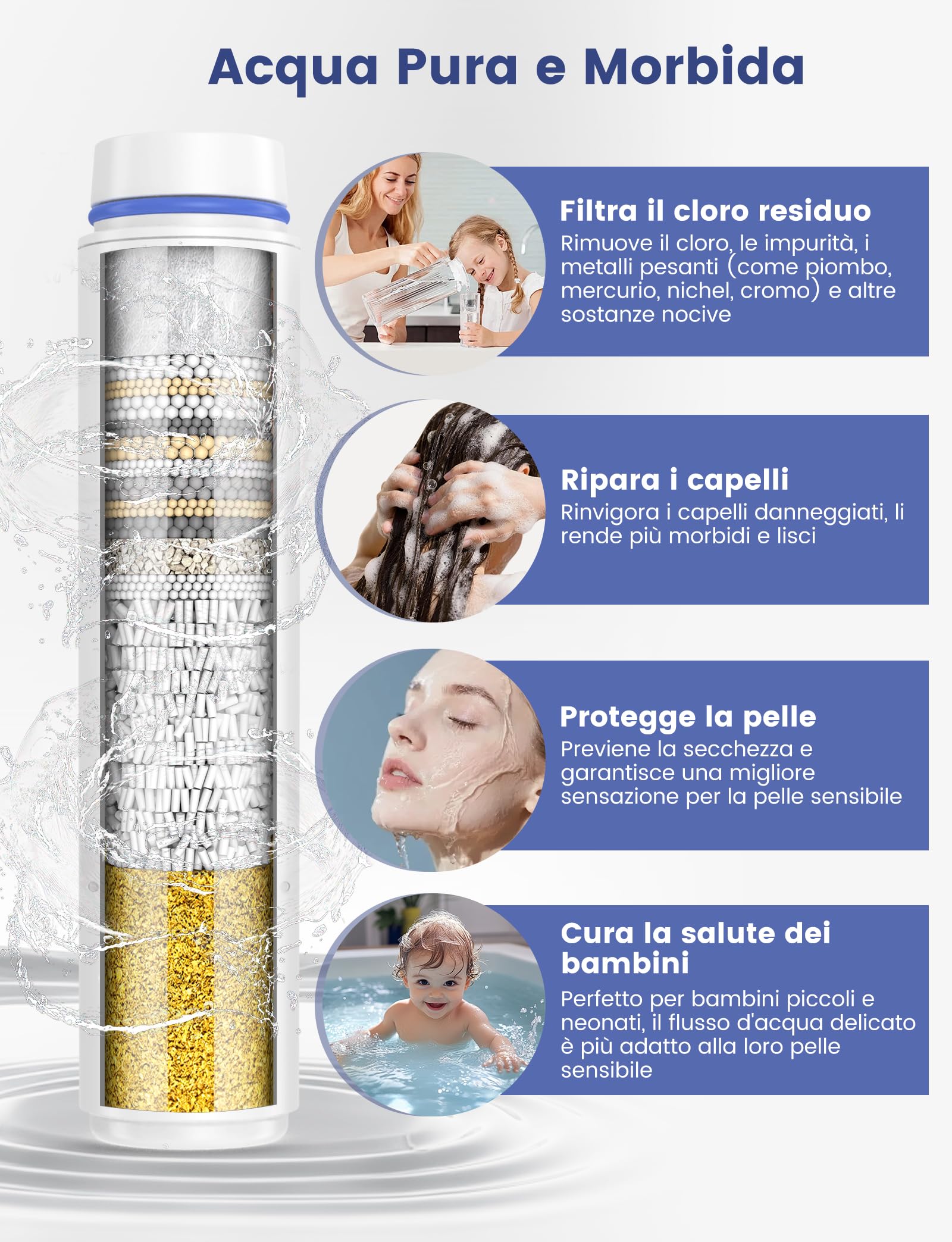 MEKO Confezione da filtri solo per doccetta con ASIN B0CGHXYM1Y / B0D3V9W5P5 di MEKO,5 strati di filtro di ricambio per acqua dura (Blu - Confezione da 3)
