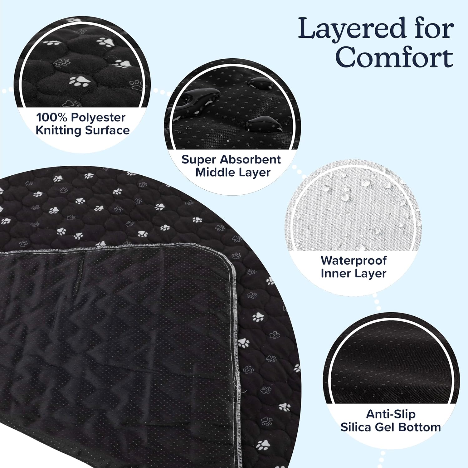 Washable Pee Pads for Dogs - 2-Pack 36” x 48” Reusable Puppy Pads for Dog Potty Training, Whelping, or Crate - Grooming Glove Included - Ultra-Absorbent and Leak-Resistant Dog Pads by PETMAKER (Black)
