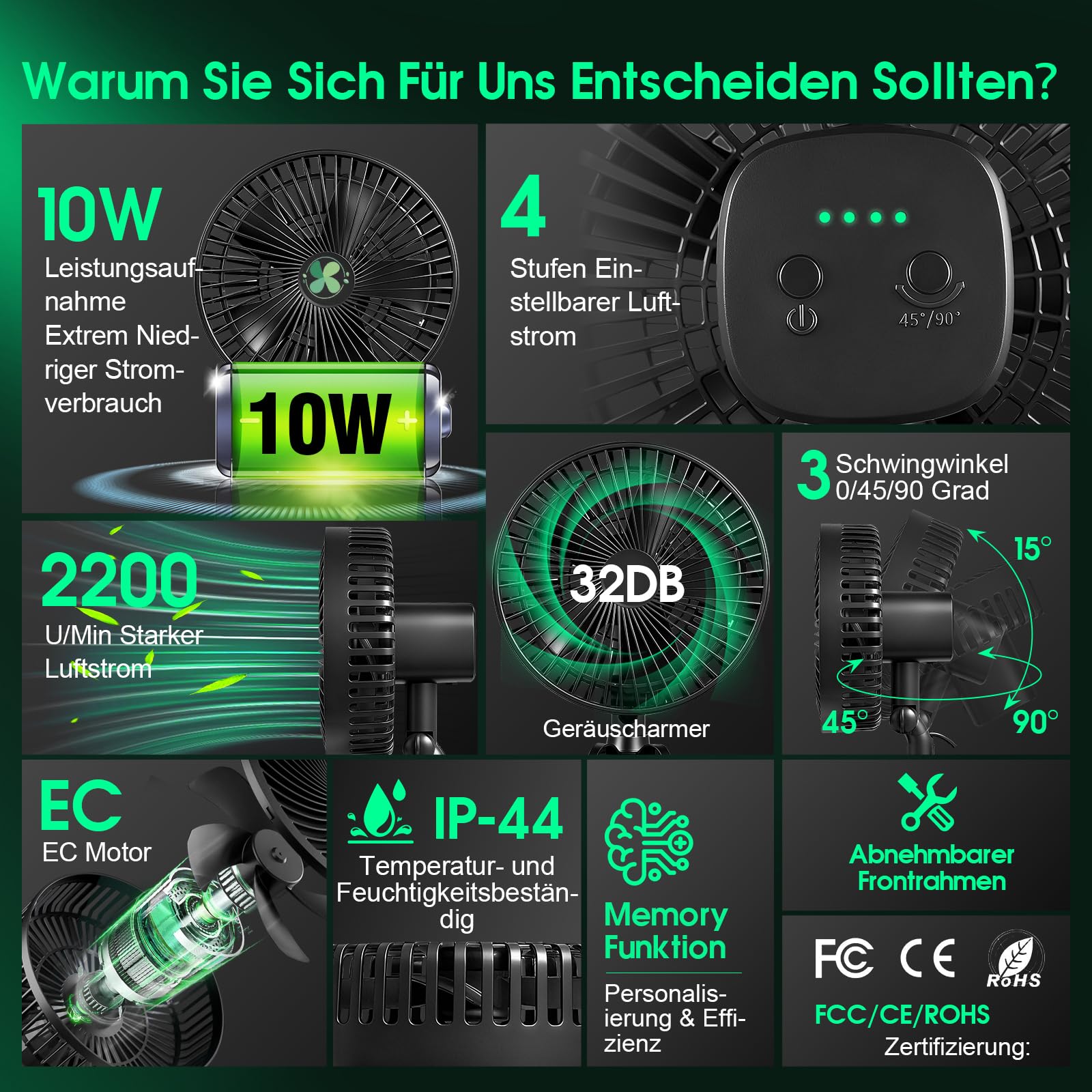 Grow - Ventilador oscilante, con motor EC duradero, 4 velocidades de viento, rotación de 180°, resistente a la intemperie, IP54, bajo ruido para refrigeración de circulación en hidroponía (2