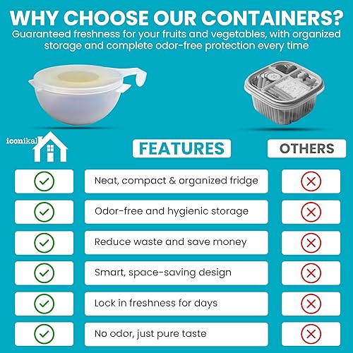 Miniatura 4 de Iconikal Paquete de 2 recipientes de almacenamiento de frutas y verduras de 4.25 pulgadas, sin BPA, apto para lavavajillas, cebolla, tomate,