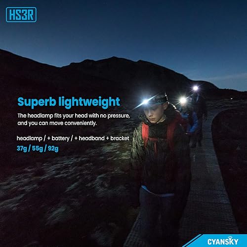 Miniatura 7 de CYANSKY HS6R - Linterna frontal recargable USB-C de 1400 lúmenes con luz localizada, luz de inundación y luz roja, linterna de cabeza de alto CRI,