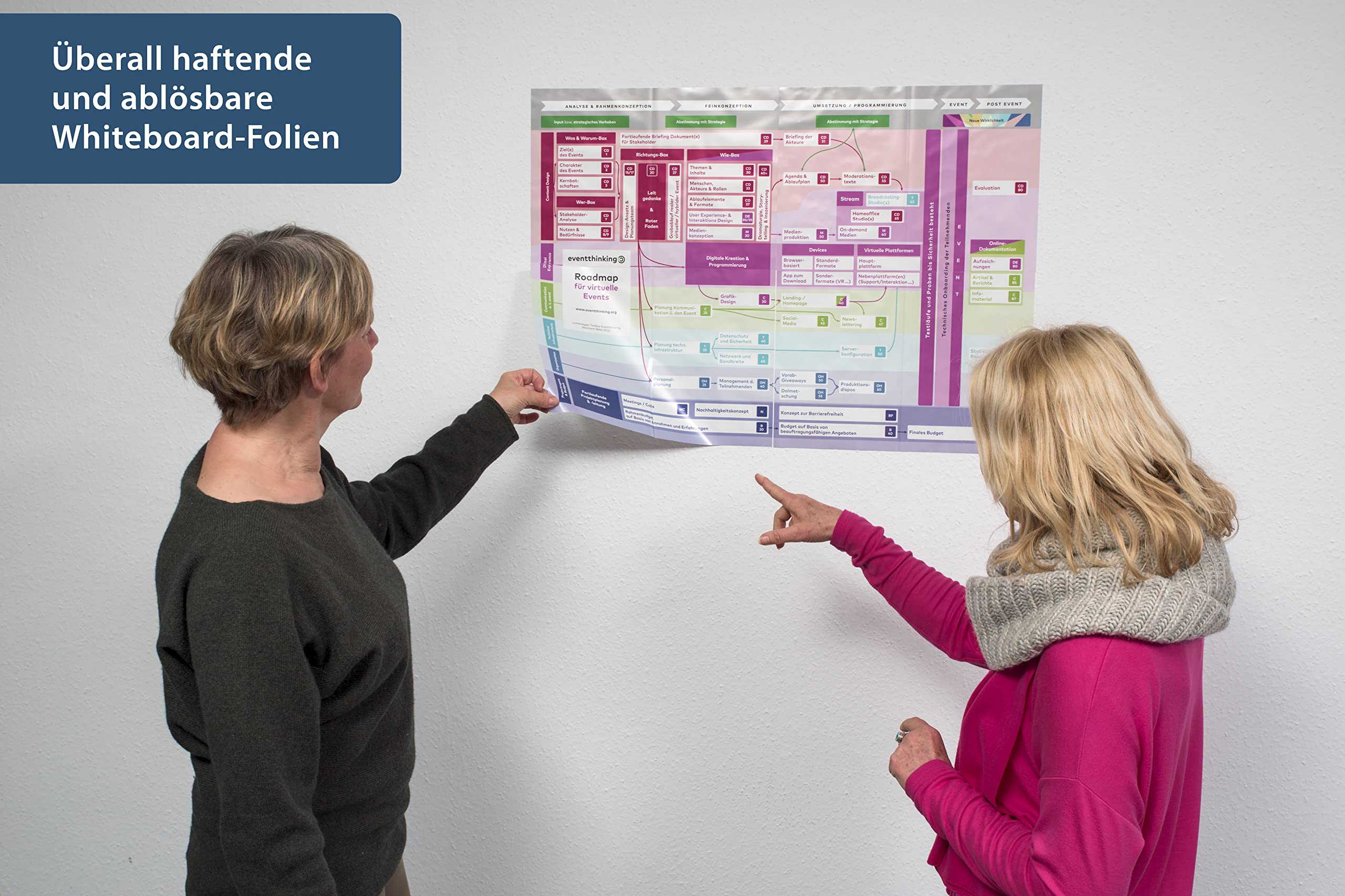 Toolbox Eventthinking: Veranstaltungen perfekt planen