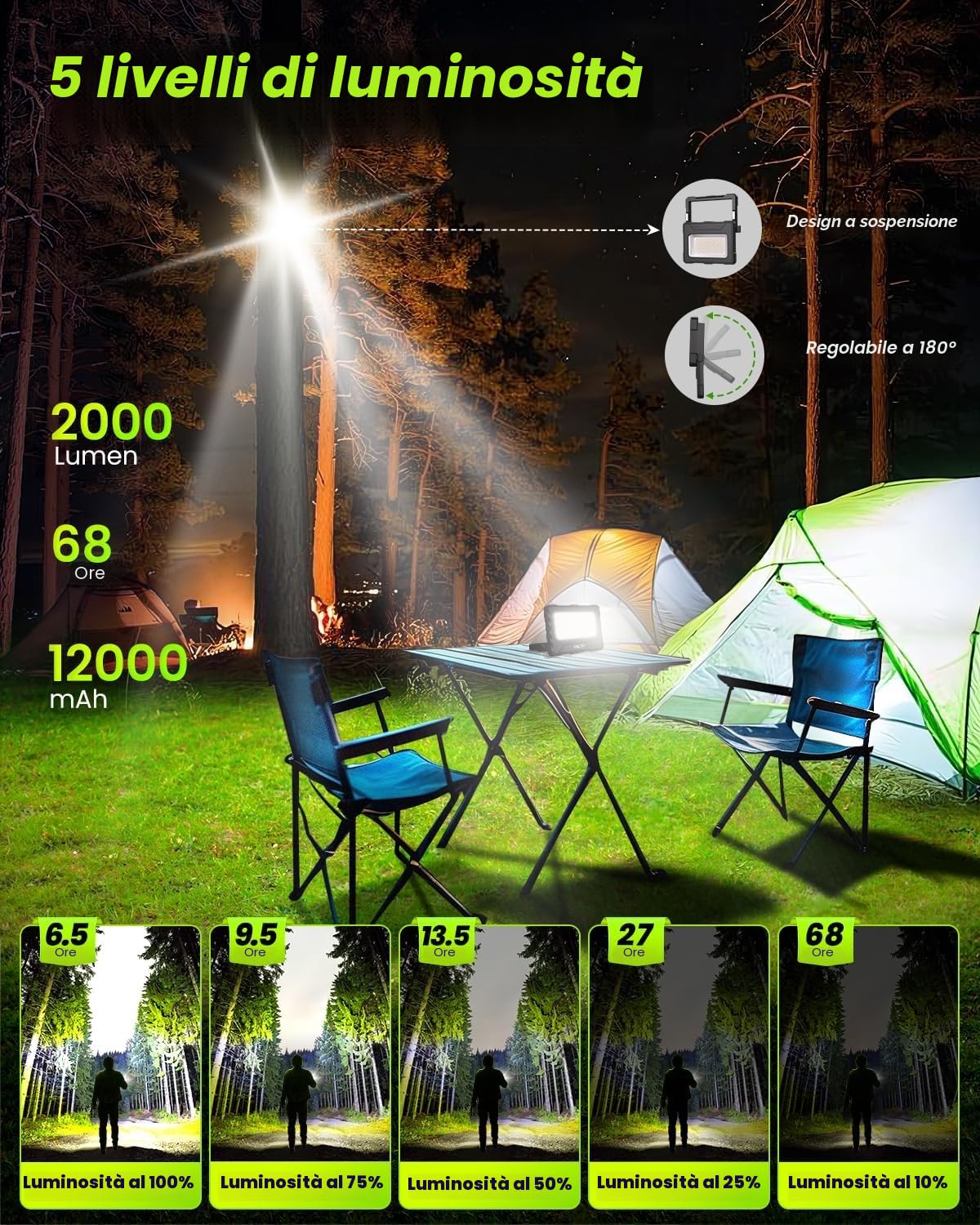 CLV Faro Luce LED Portatile 60W, Faro LED Ricaricabile USB & Solare con 12000mAh Batteria, 4 Modalità di Illuminazione 5 Luminosità, Luci da Lavoro per Cantiere, Garage, Campeggio, Emergenza