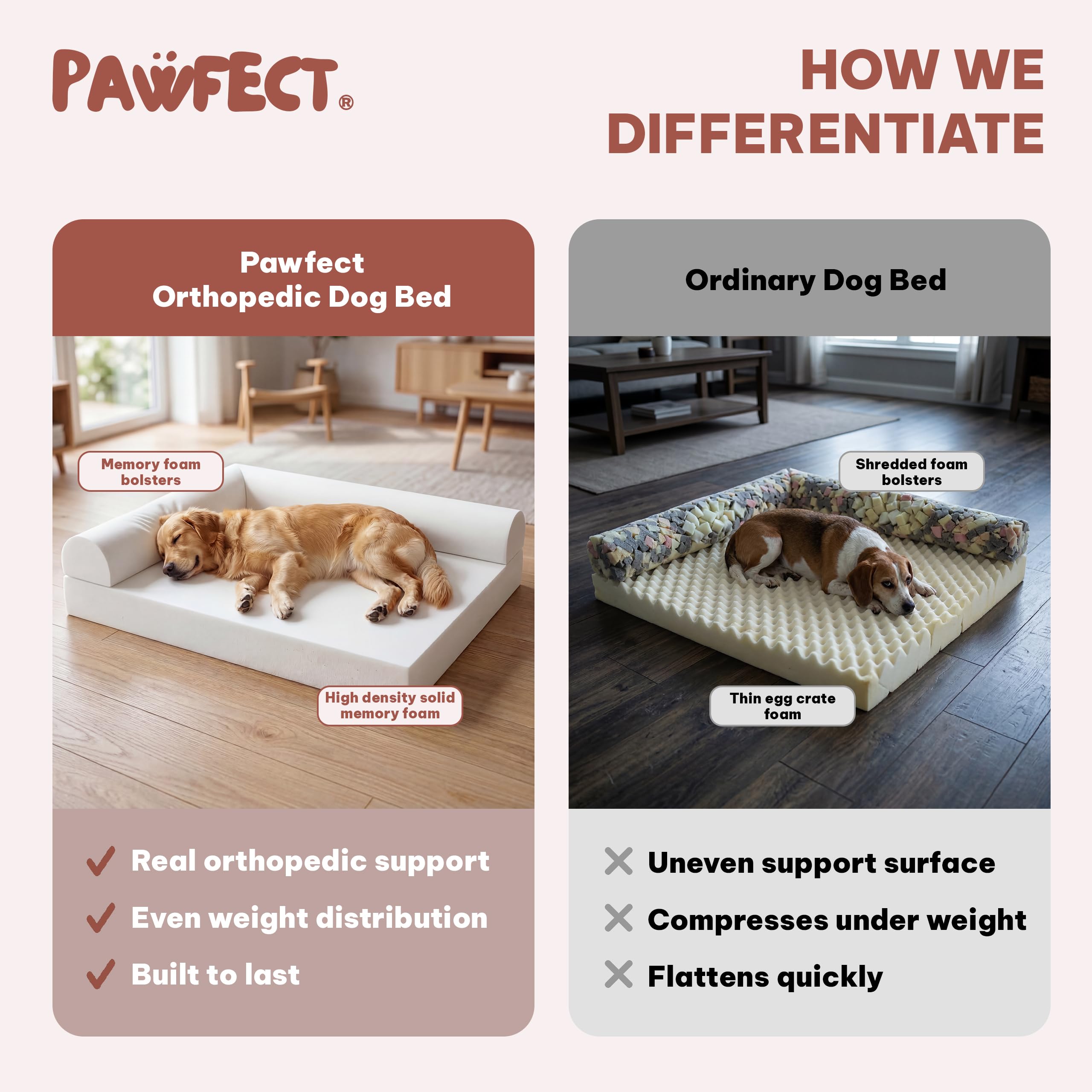 Pawfect Cama ortopédica para perros medianos, grandes y XL, cama para mascotas de espuma viscoelástica de alta densidad de 7 pulgadas con forro impermeable, fundas dobles extraíbles lavables, sofá