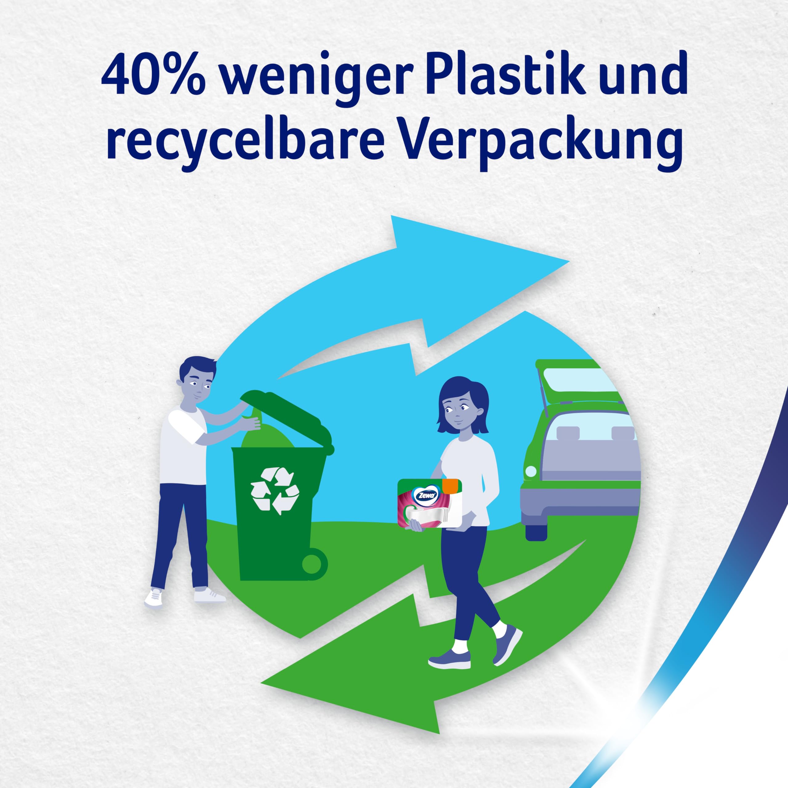 Zewa Smart Toilettenpapier Ohne Hülse, Großpackung Mit 48 Rollen (6 x 8 x 300 Blatt)