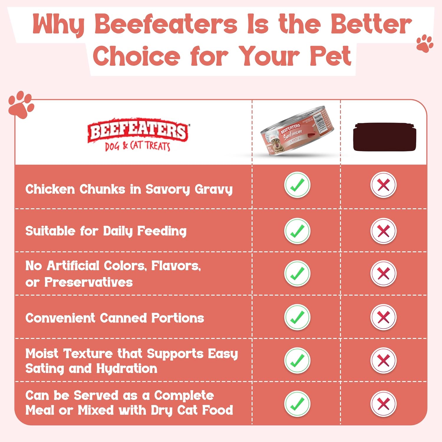 Beefeaters Salmon Pate Wet Cat Food 3oz (24-Pack) | Adult Wet Food with Taurine, Premium Catfood Wet Food, No Artificial Additives, Balanced Nutrition | Supports Immune System & Vision