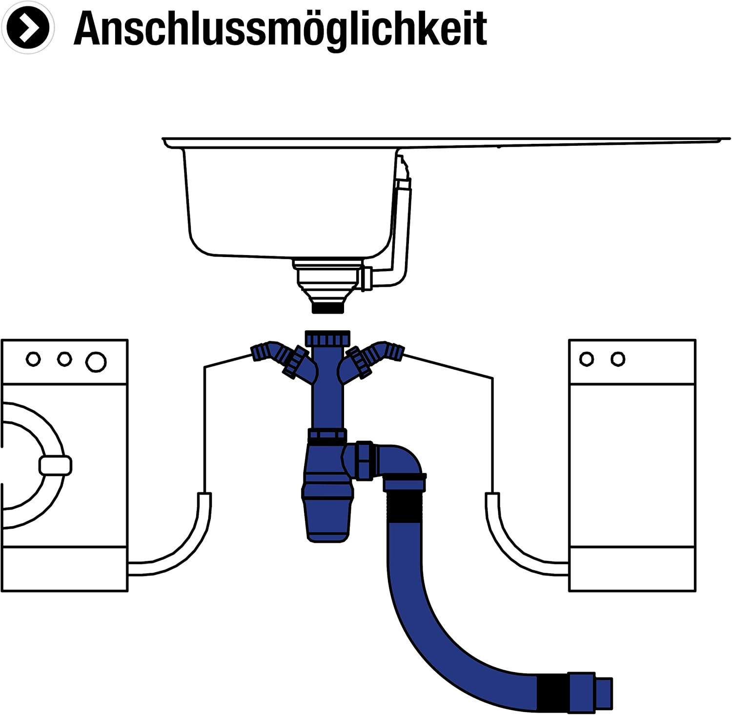 Diagram illustrating various connection possibilities for the siphon, including a sink, washing machine, and dishwasher.