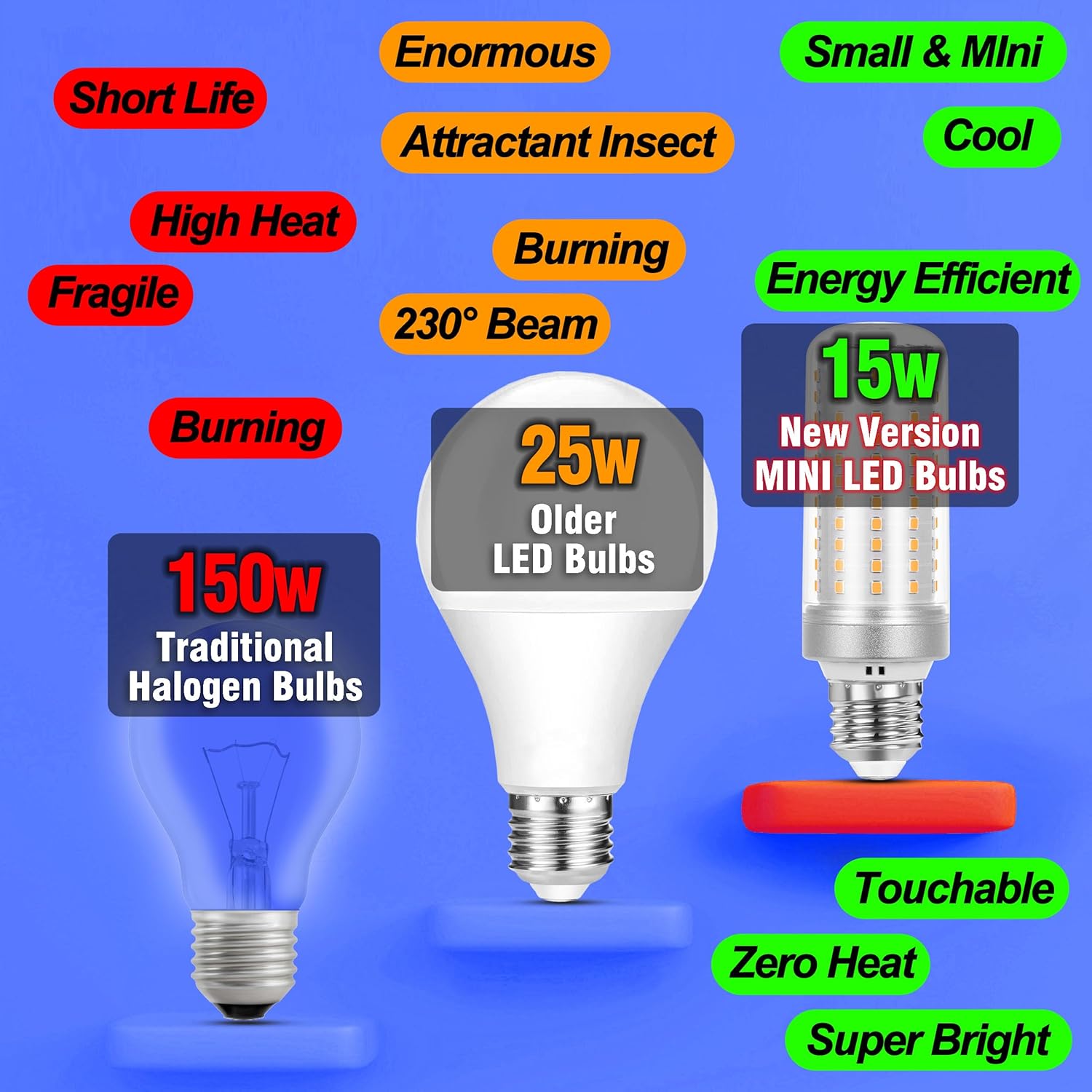 Big 1.57x 4.92inch, E26 LED Corn Light Bulb 150W Equivalent 2200 lm 6000K Cool Daylight Bright,15W E27 Medium Base Non-dimmable Candelabra Ceiling Fan Corn Lighting for Home Garage Warehouse,5Pack