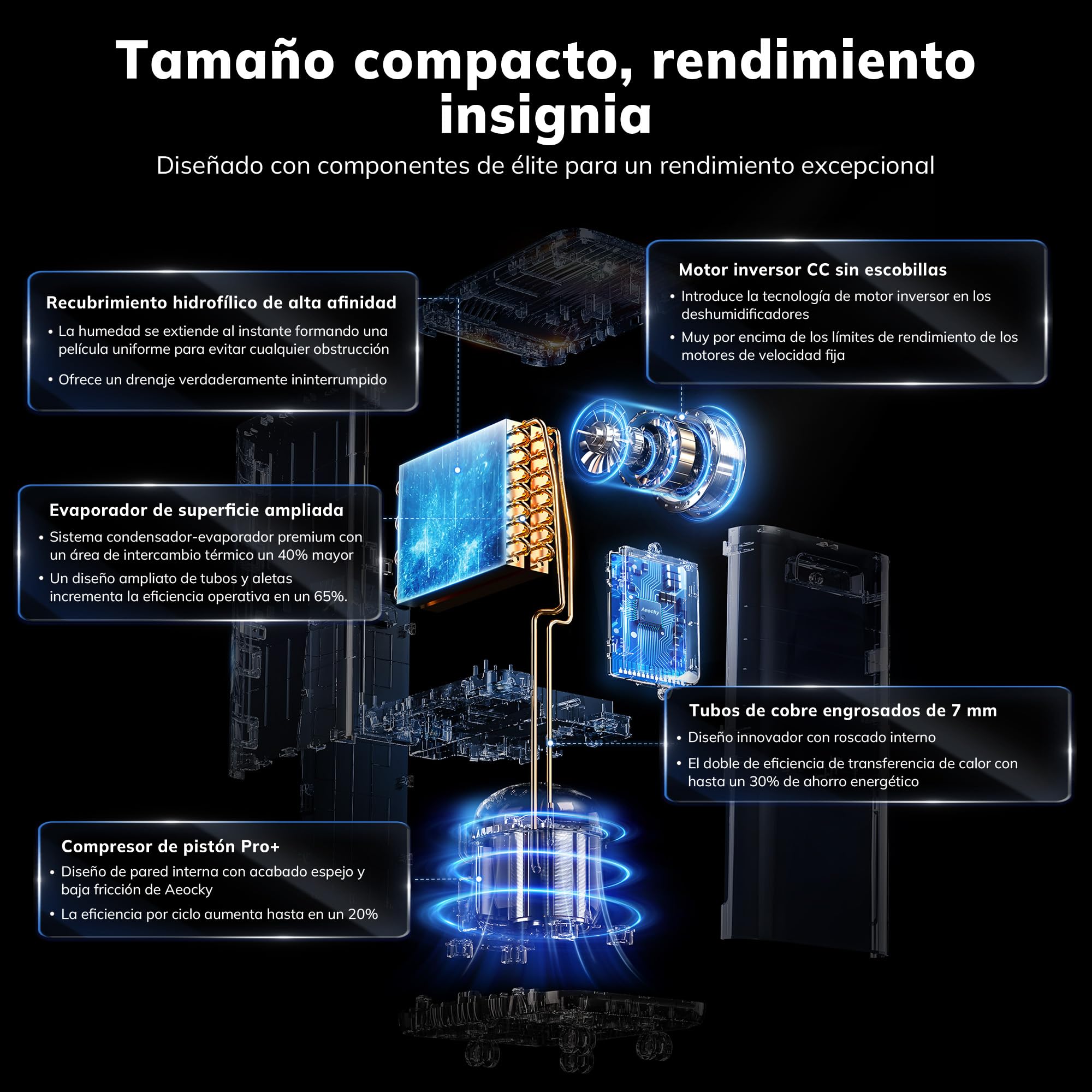 AEOCKY 25 l/día Deshumid. Compacto, Drenaje Continuo, Ruedas Extraíbles | Para dormitorio, baño y sótano; cubre 200 m³/50 m², compresor inteligente, manejo sencillo