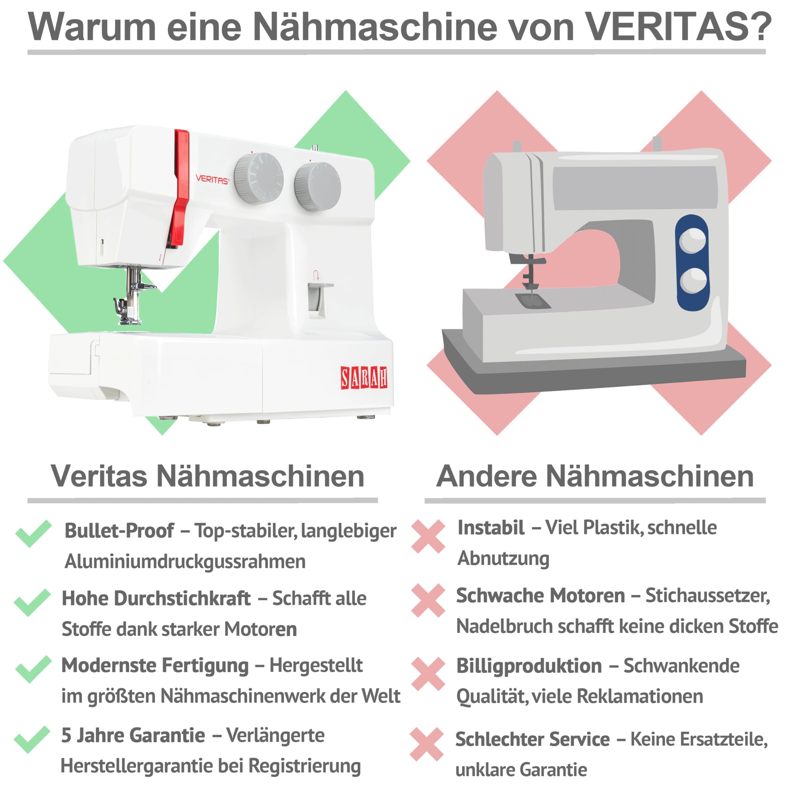 VERITAS Sarah Einsteiger-Nähmaschine – 13 Stichprogramme, Freiarm, Fadenabschneider, einstellbare Stichlänge, Fadenführung, Empfehlung Kinder-Nähmaschine F.A.Z. Kaufkompass