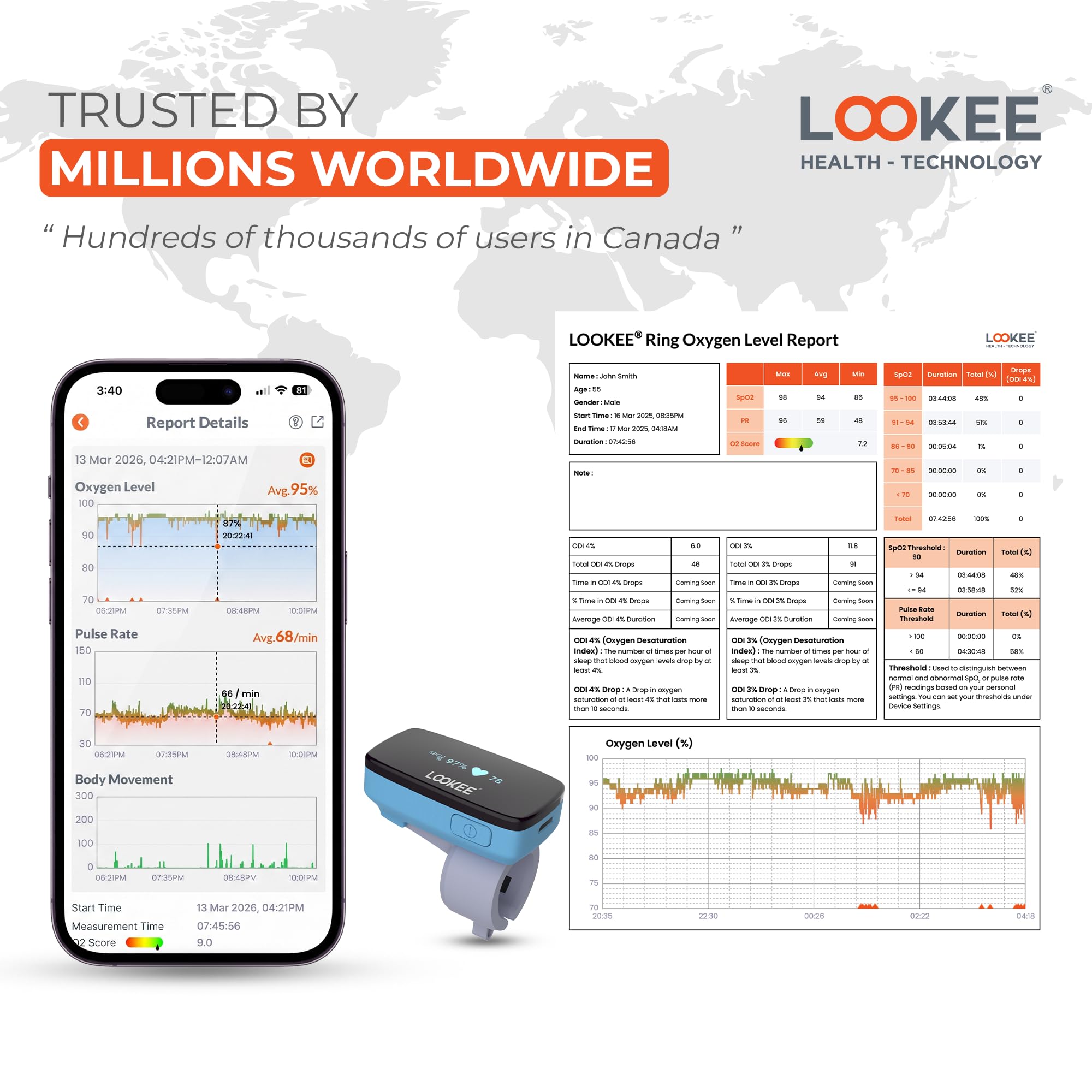 LOOKEE O2 Monitor | Sauerstoff- und Herzfrequenz-Tracker | Vibrationsbenachrichtigung für niedrigen O2-Level | Kostenlose mobile App für Schlafeinblicke | Nur für Fitness, Sport oder Luftfahrt