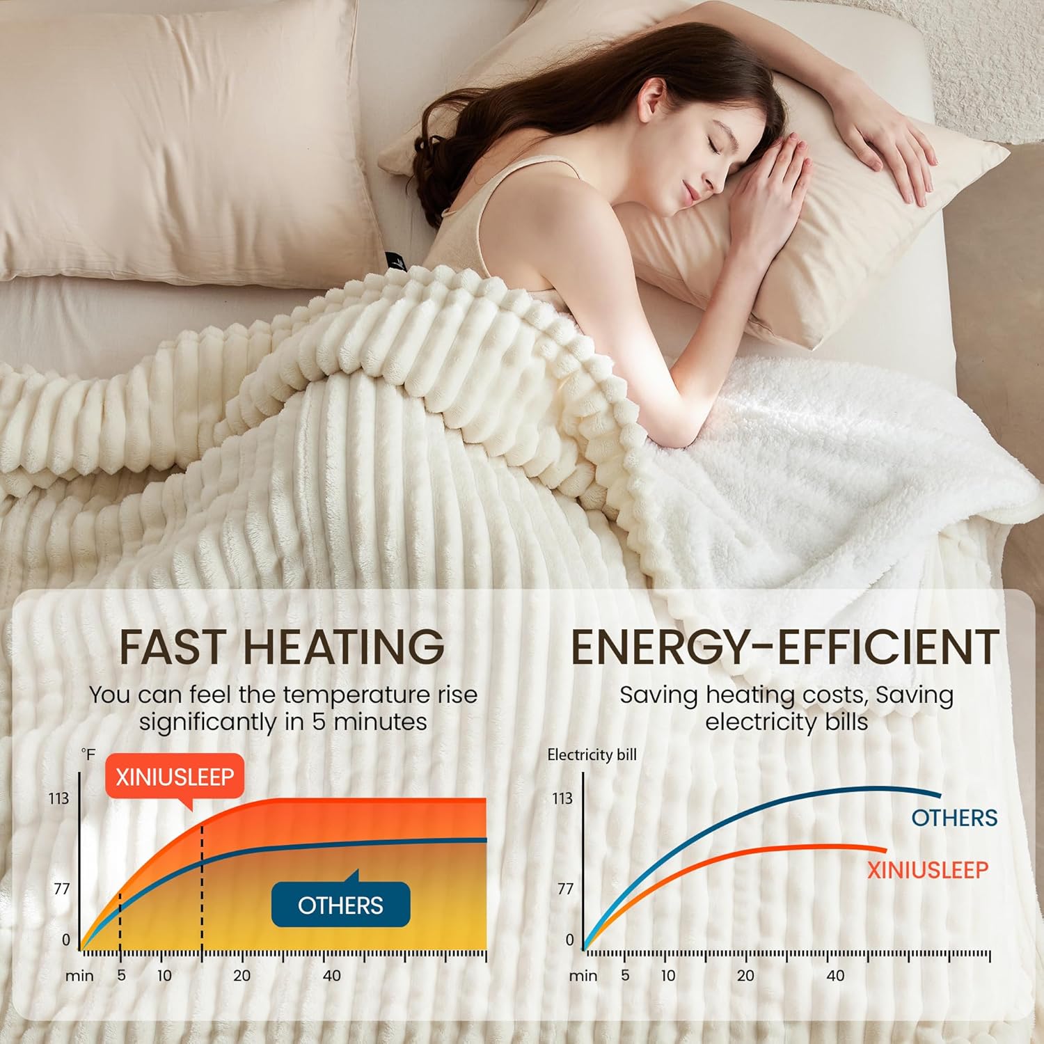 Heated Blanket Electric Blanket 50"x60", Soft Flannel Sherpa Electric Throw with 5 Heating Level & 1-12 Hour Auto Off, Heated Throw with Overheating Protection, Machine Washable (Beige)