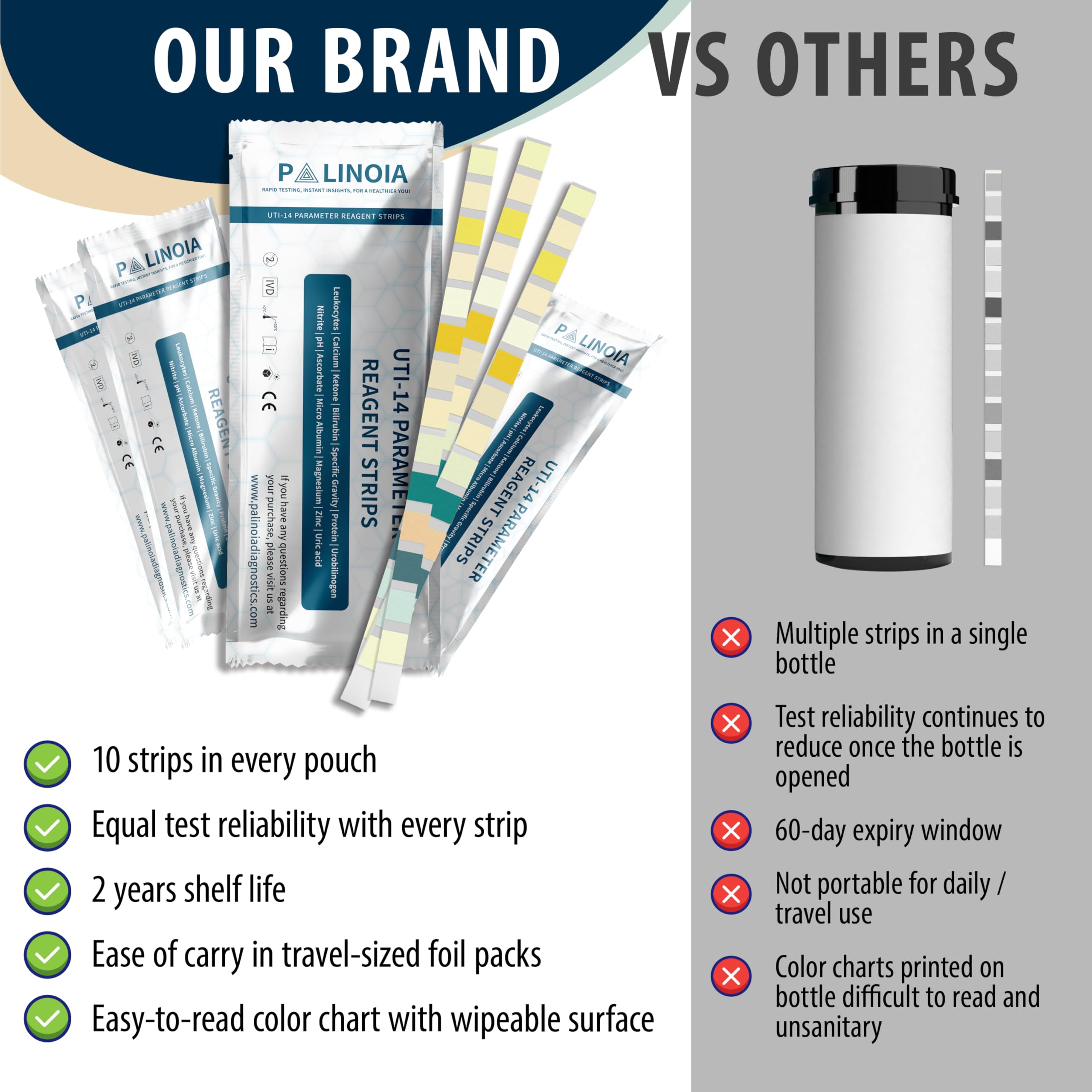 Palinoia Urine Test Strips - 14-Panel Analysis -3