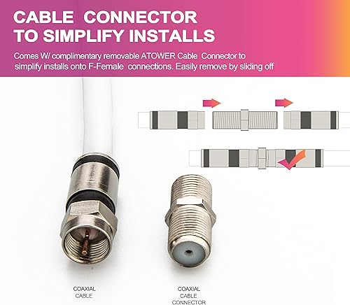 Miniatura 2 de GTOTd Cable coaxial (6 pies) con conector de cable coaxial RG6 (y adaptador de extensión de cable tipo F), cable coaxial blanco de 75 ohmios