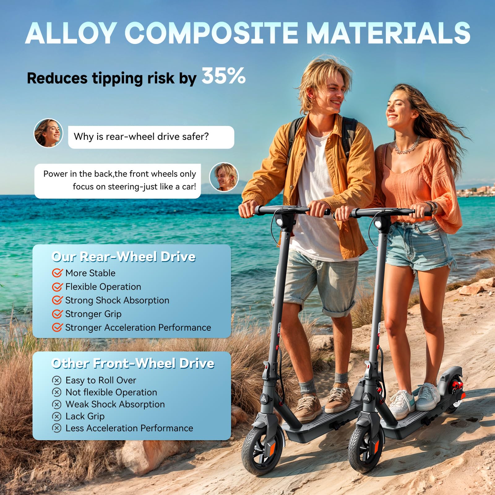 TST Electric Scooter for Adults, Up to 19/23 MPH and 15/20 Miles Long-Range, 500W Peak Motor Foldable E Scooter, 8.5