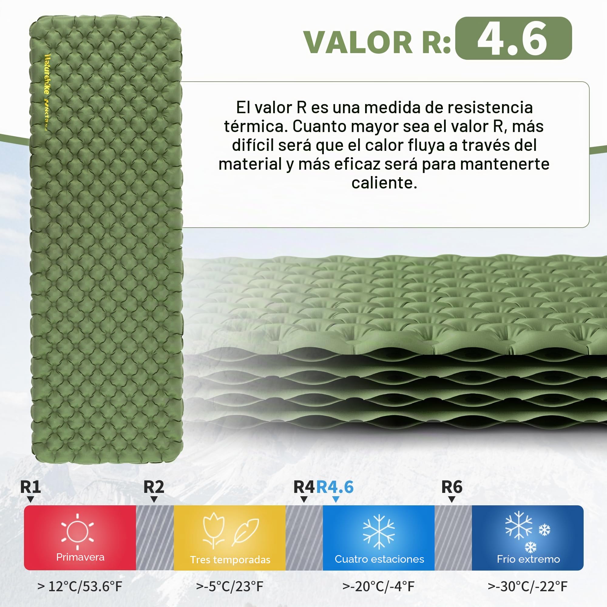 Naturehike Colchoneta Hinchable 4.6R-Valor para Camping, Portátil e Individual - Ideal para Trekking, Senderismo, Montañismo, Mochilero y Actividades Outdoor