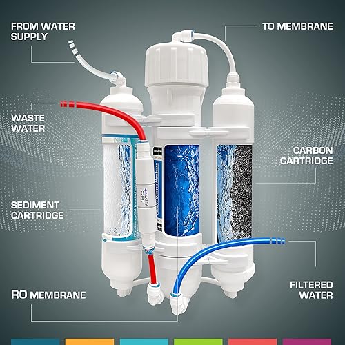 Miniatura 2 de Encimera de ósmosis inversa de 3 etapas portátil, sin tanque, ahorro de espacio, sistema de filtración universal para agua potable o acuario, filtro