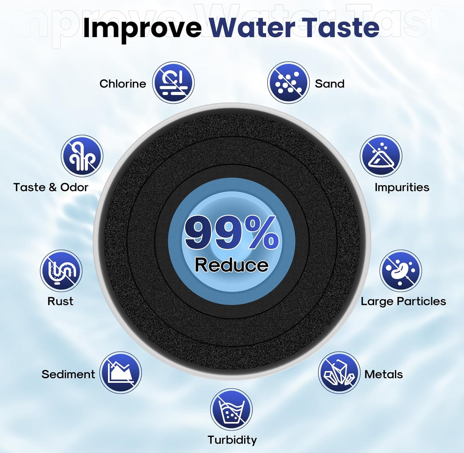 4396508 Replacement for Whirlpool 4396510, EDR5RXD1, NLC240V, PNL240V, 4396508p, 4396547, 4392857, 9010, LC400V, 46-9010, Everydrop Filter 5 Refrigerator Water Filter, 2PACK - Image 8