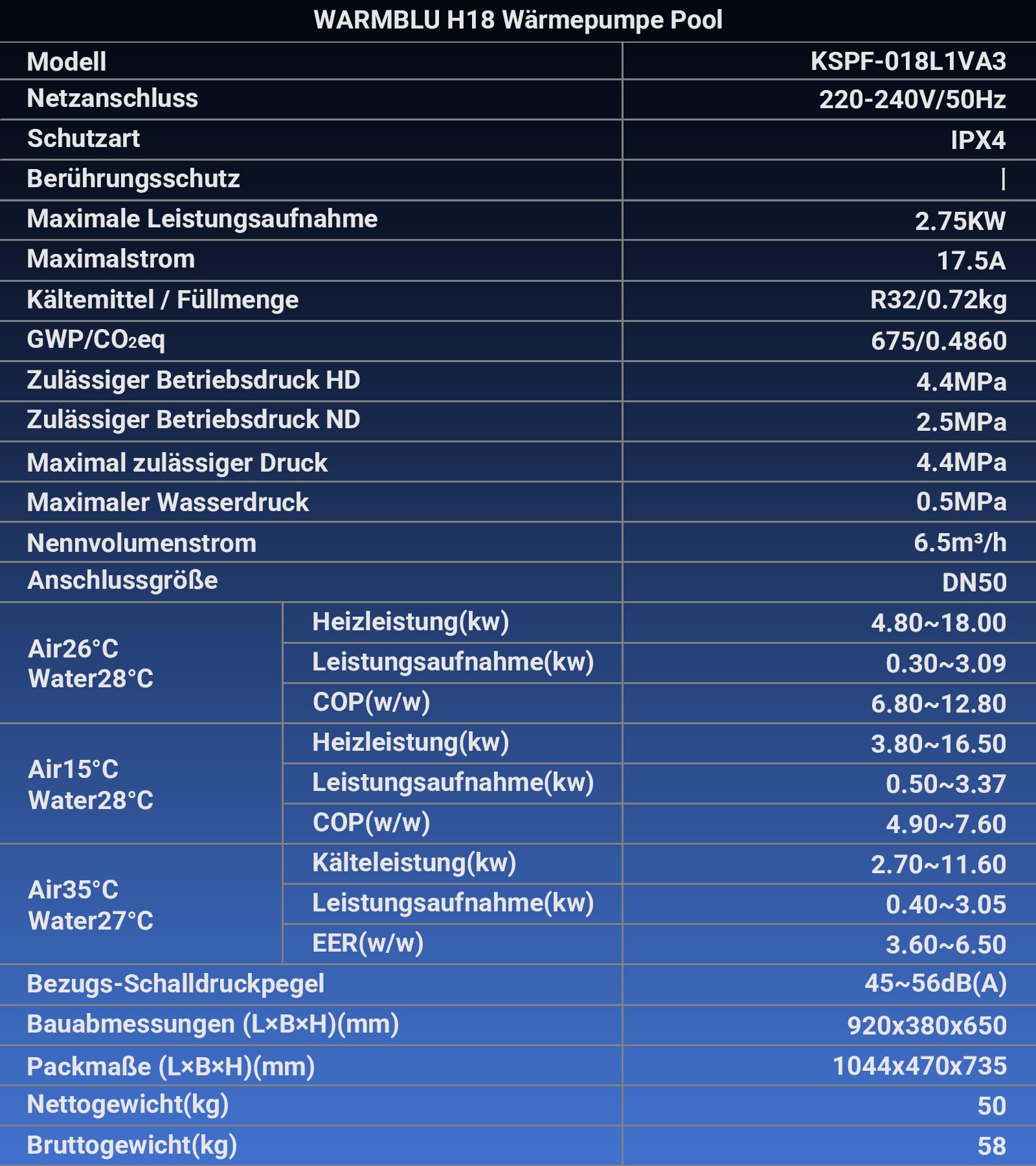H18 Inverter Pool Wärmepumpe 18 kW | Für Pools bis 79 m³ | Hocheffiziente Poolheizung mit COP 16, über 45% Energieersparnis, WLAN-Steuerung, 6,5 m³/h, Wärmepumpe für Aufstell- & Einbaupools