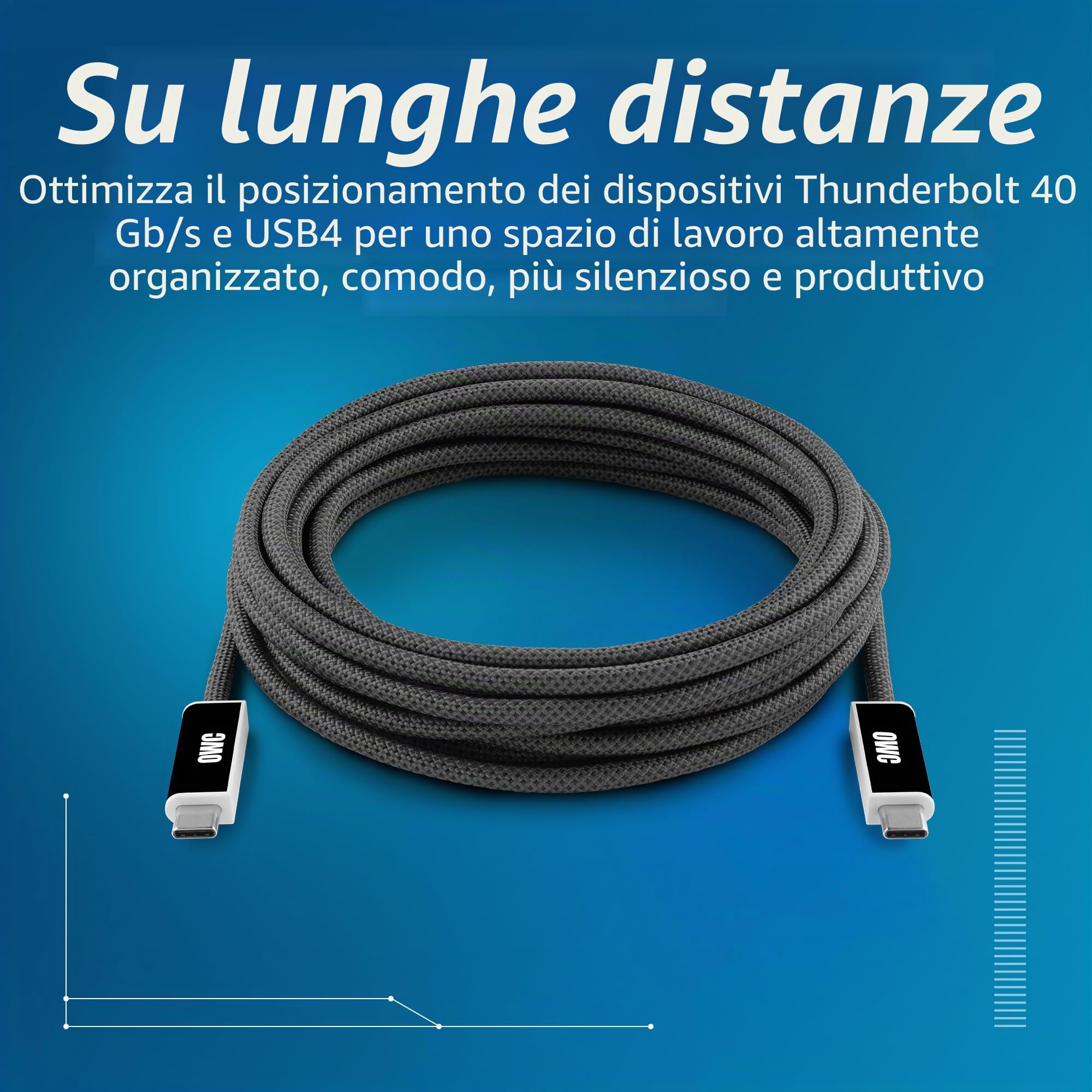 OWC Cavo USB4 Ottico Attivo USB-C 40Gb/s, Thunderbolt 4/3, 8K@60Hz, 60W Ricarica, Anti-Interferenza, Nylon Intrecciato, per Dock, SSD, eGPU, Monitor – 4,5m
