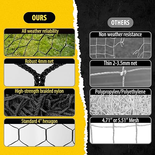 Miniatura 2 de Red de repuesto de portería de fútbol profesional de 24 x 8 pies, 18.5 x 6.5 pies, durabilidad mejorada nailon de 0.157 in, 4 pulgadas hexagonal,