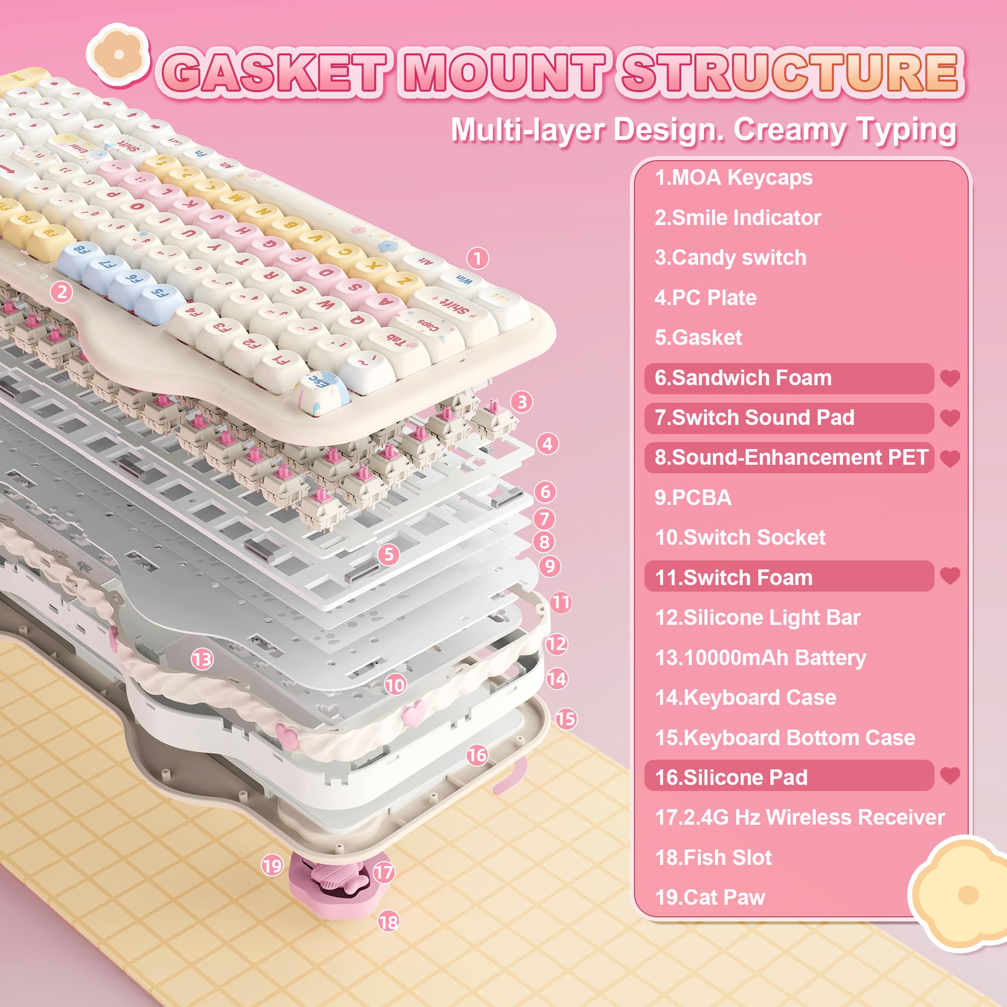 YUNZII C98 Wireless Mechanical Keyboard with Number Pad,98 Key BT5.0/2.4G/USB-C Hot Swap Gasket Mount with PBT MOA Keycaps,Custom RGB,Cute Cake Keyboard for Win/Mac (Beige, Candy Linear Switch) - 5