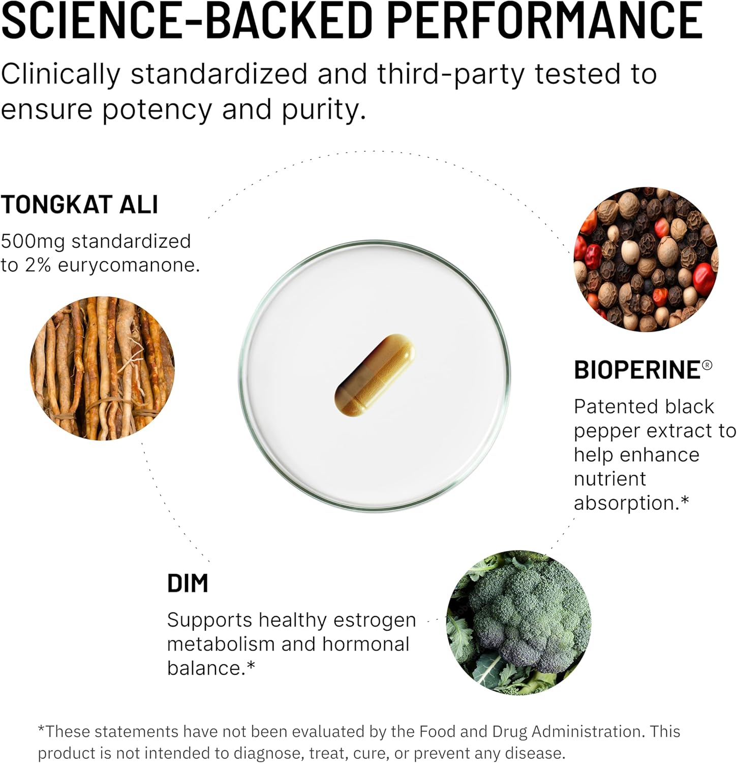 Tongkat Ali for Men – 500mg Longjack Extract Standardized to 2% Eurycomanone | Supports Strength, Vitality & Hormone Balance | With DIM & BioPerine | 60 Capsules | Third-Party Tested, Made in USA - Image 4
