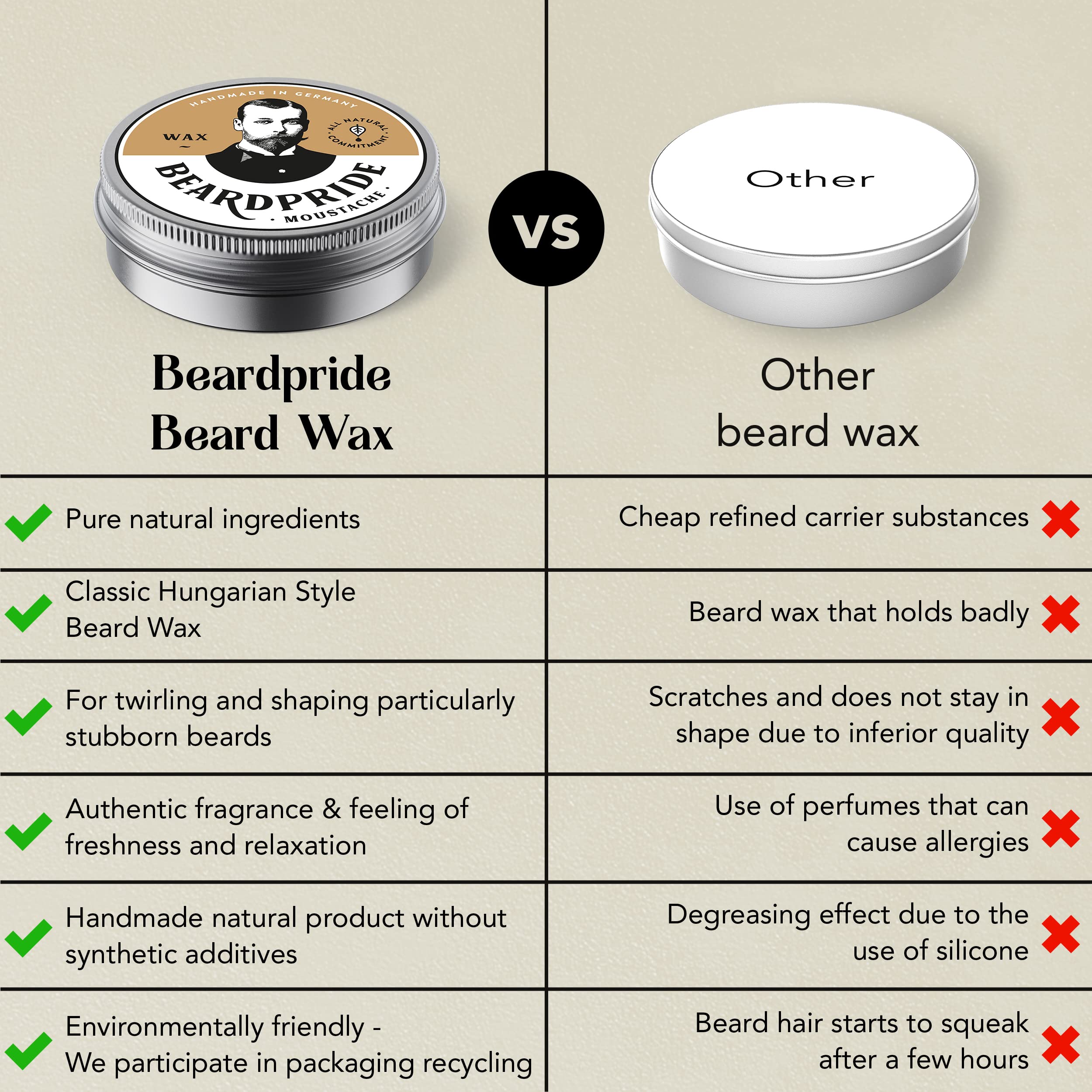 BEARDPRIDE Cera para Barba Hombres - Traditional - Original para Dar Forma al Bigote - a Base de Cera de Abejas - Regalo para Hombres - 55g
