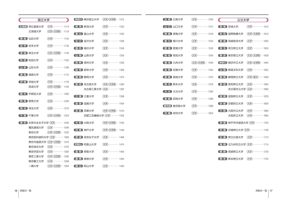 全国大学受験案内 1994年度 晶文社　レトロ 大学受験案内2022年度用 | 晶文社学校案内編集部 |本 | 通販