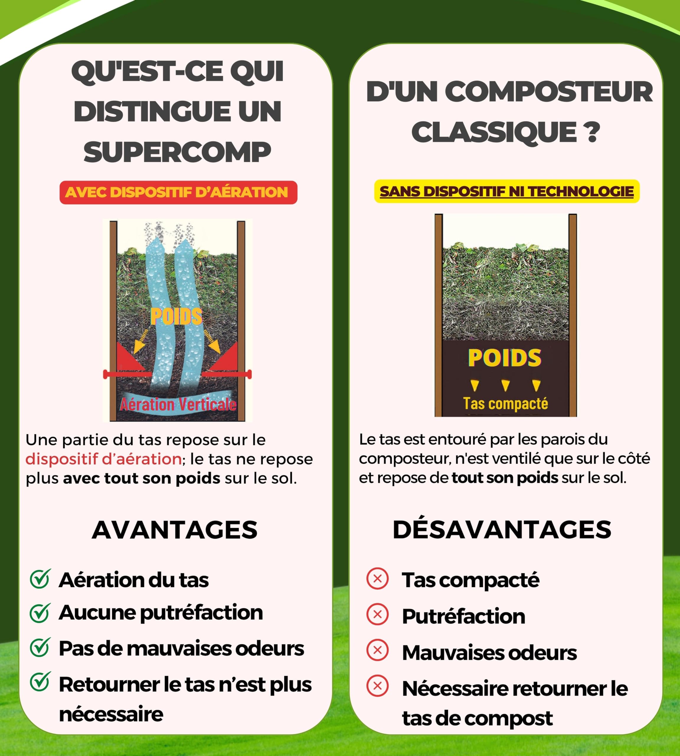 Bac à Compost en Bois 340 L – sans Odeurs, sans Brassage, Aération Verticale, Protection Anti-Nuisibles, avec Plaque de Fond