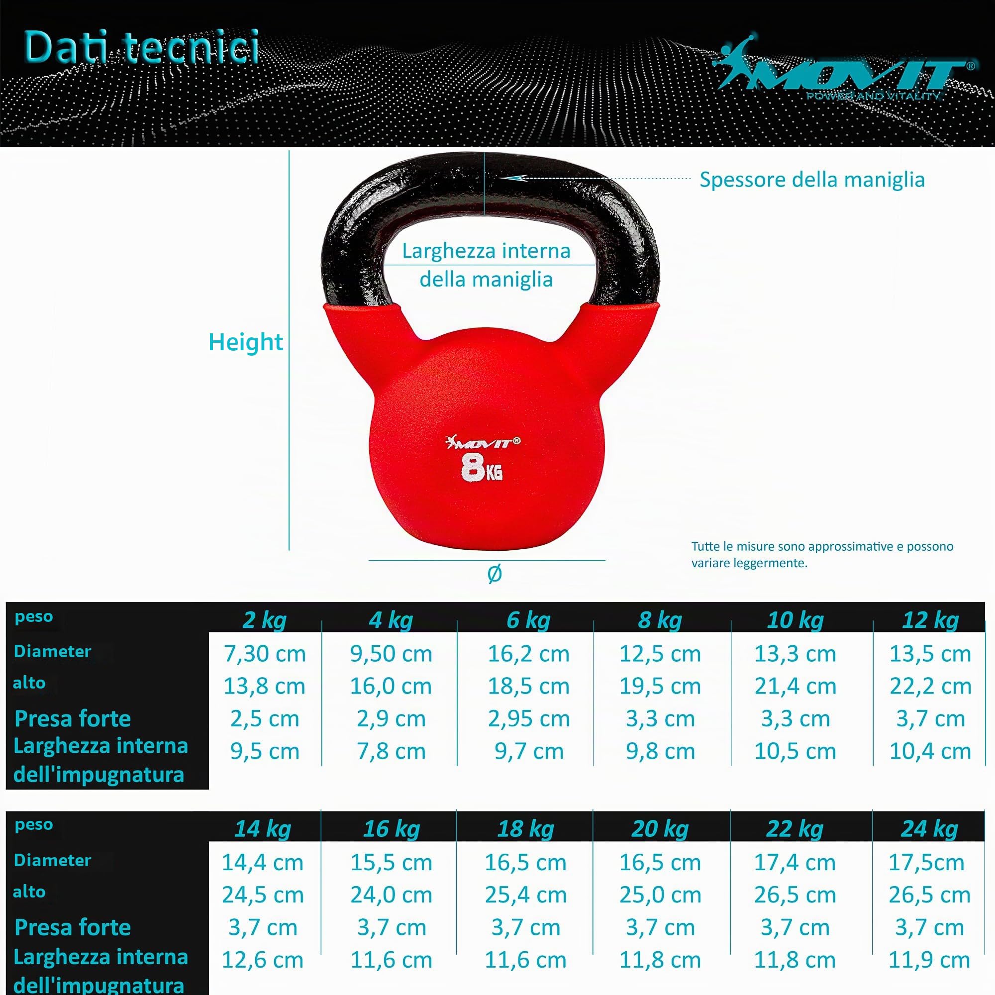 MOVIT Kettlebell PRO in Ghisa Con Rivestimento in Neoprene - 12 Varianti da 2 a 24 kg, Testato per Sostanze Nocive, Peso a Sfera Oscillante