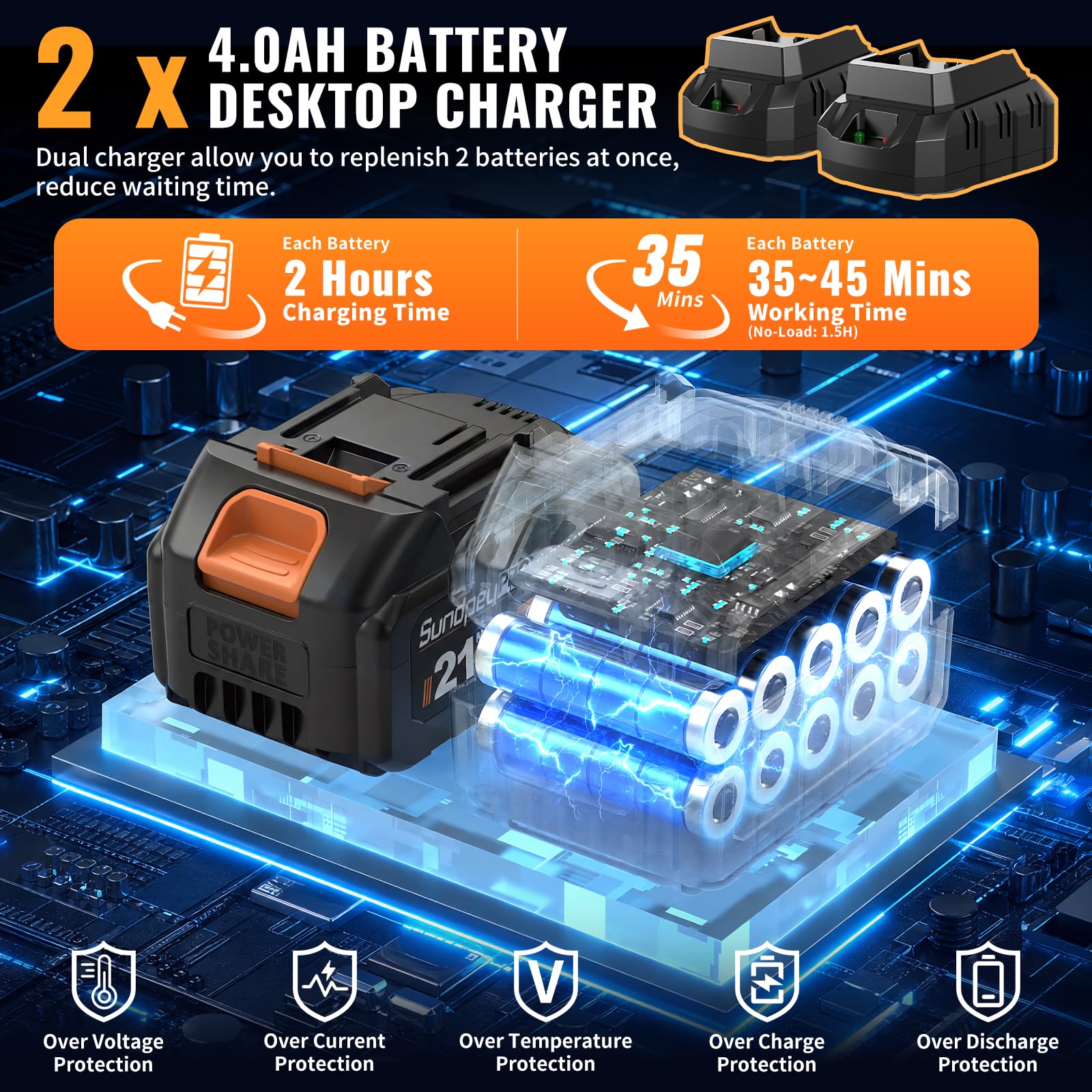 42V 18Pulgadas Motosierra a Batería Brushless con 2×4Ah Baterías