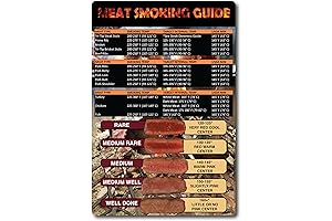 Steak Temperature Chart Meat Smoking Food Magnet