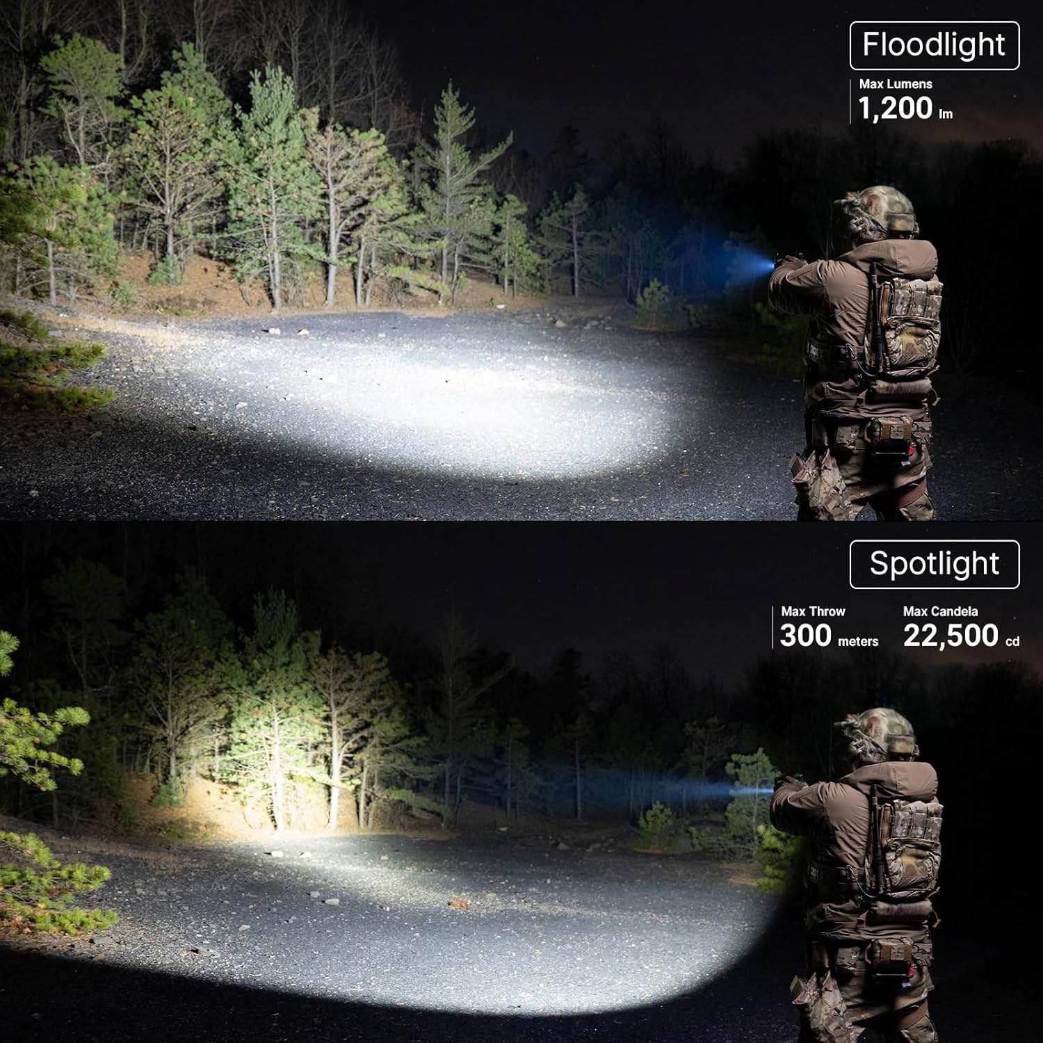 OLIGHT PL X Rechargeable Tactical Rail Mount Light Bundle with Odin S Flashlight