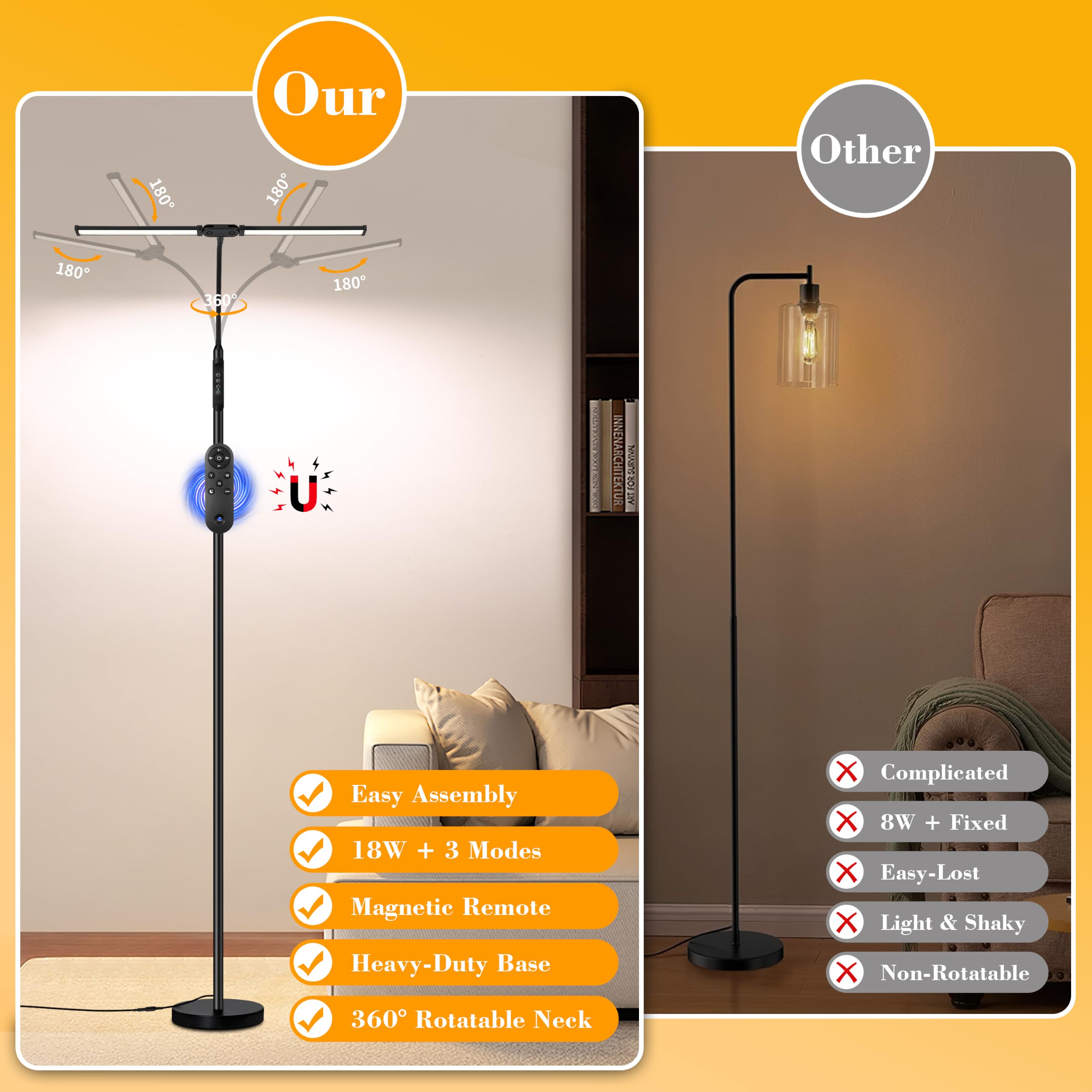 Doppelkopf LED Stehlampe 18W, 3 Farbtemperaturen 10 Helligkeitsstufen, Magnet-Fernbedienung, verstellbarer Schwanenhals, integrierte Kabel, USB-Augenschutzlampe für Wohnzimmer und Büro
