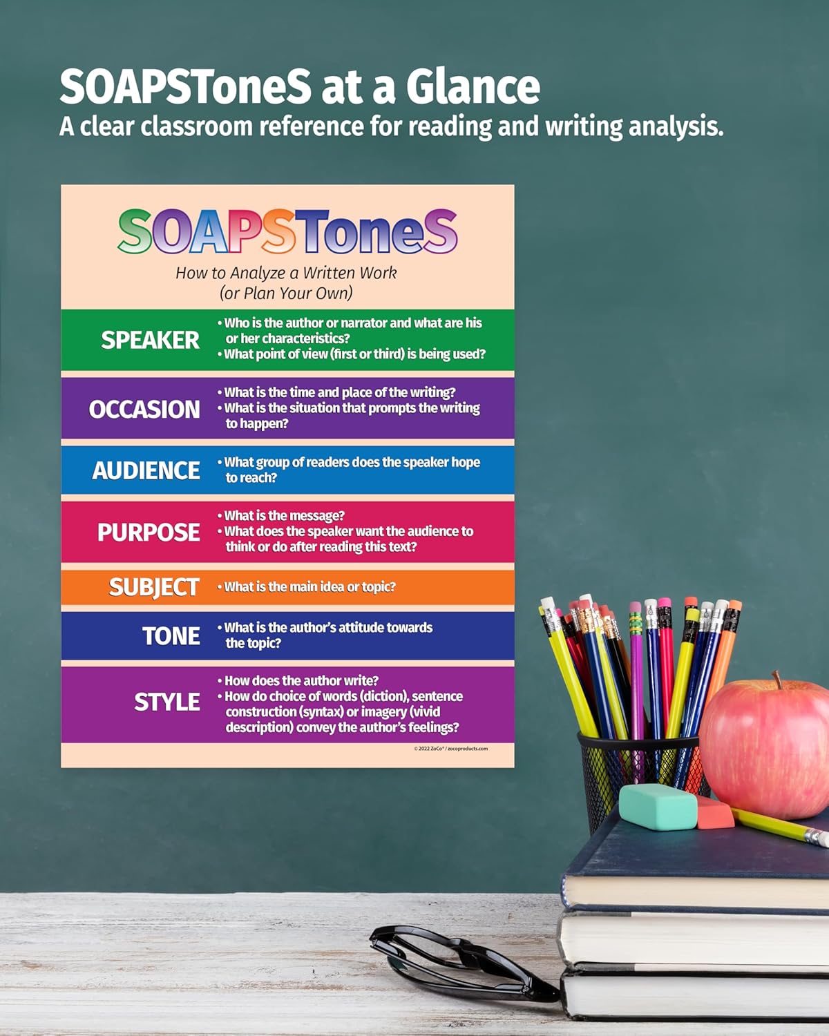 Safety Magnets ZOCO – SOAPSToneS Strategy Poster (20-Pack) – Rhetorical Analysis & Writing Tool for ELA, AP English, or Literature Class – Laminated 17x22 – Middle & High School Classroom Decor