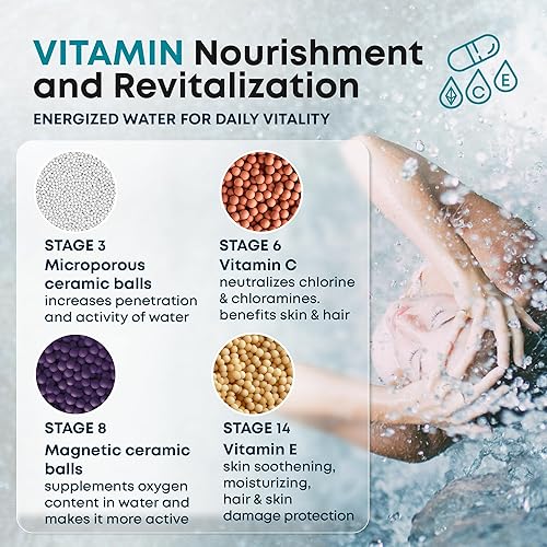 Miniatura 7 de AquaHomeGroup Filtro de ducha de 20 etapas para agua dura, filtro universal de cabezal de ducha de 2.5 GPM para cloro, fluoruro, metales pesados,